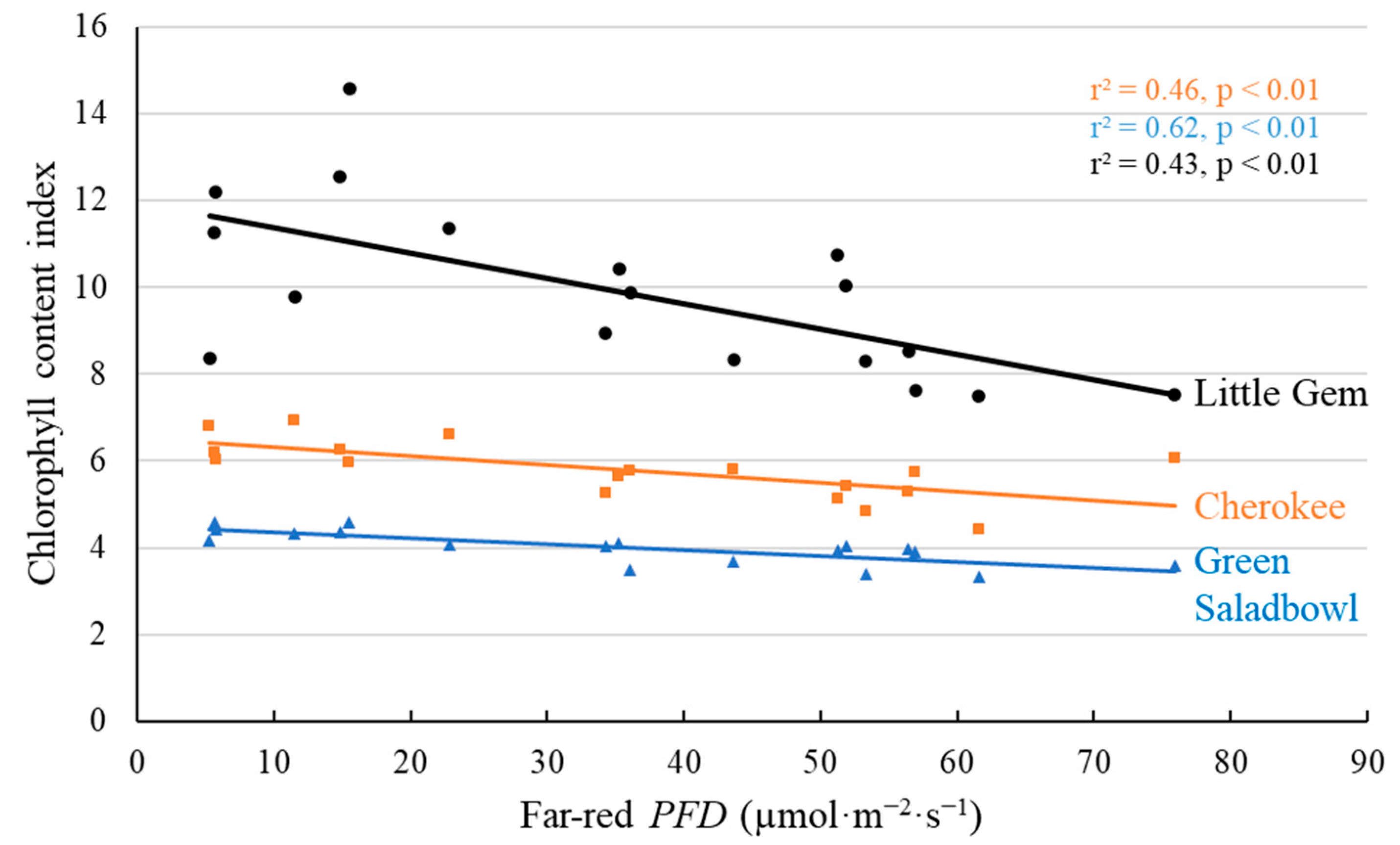 Plants 11 02714 g006