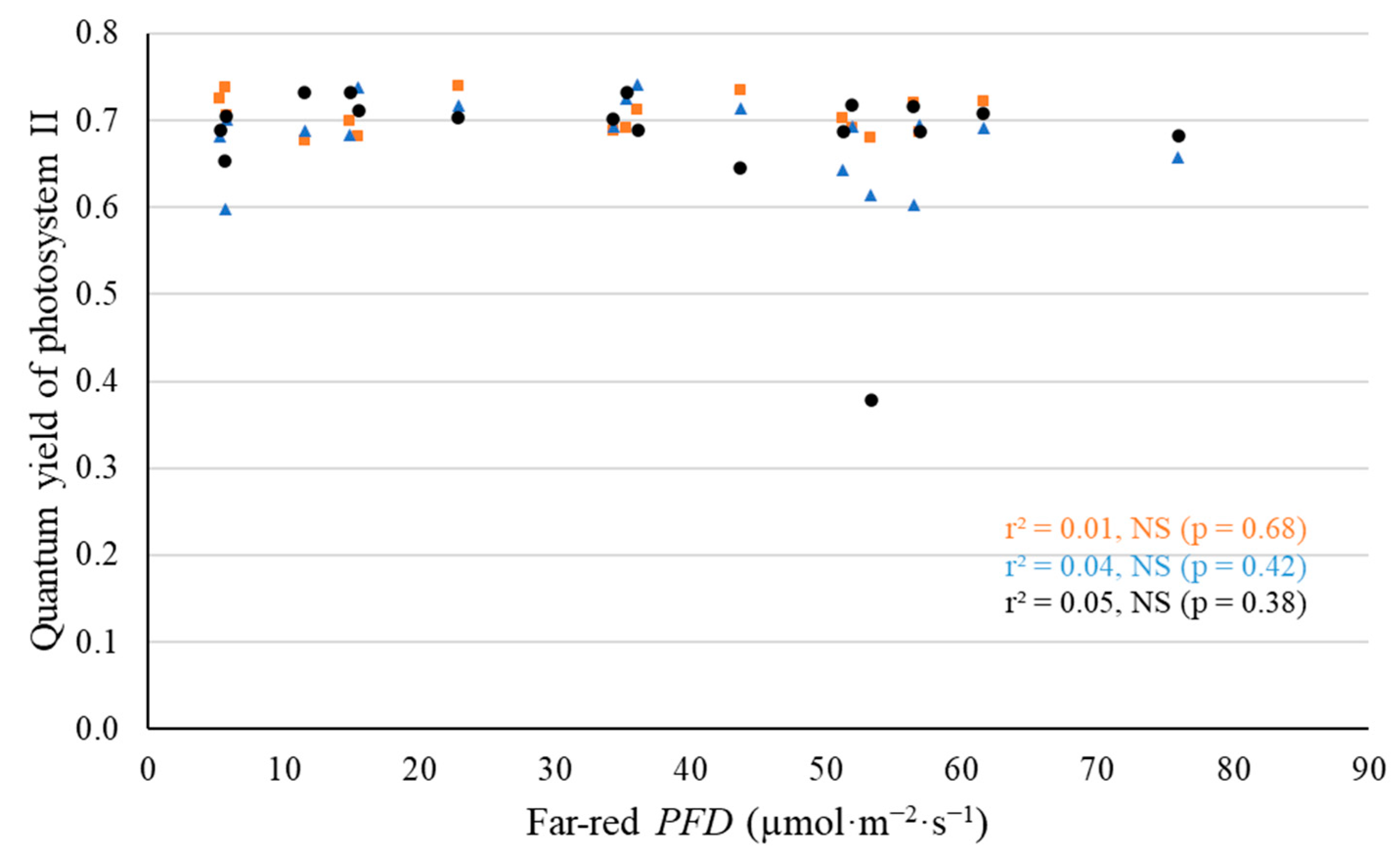 Plants 11 02714 g009
