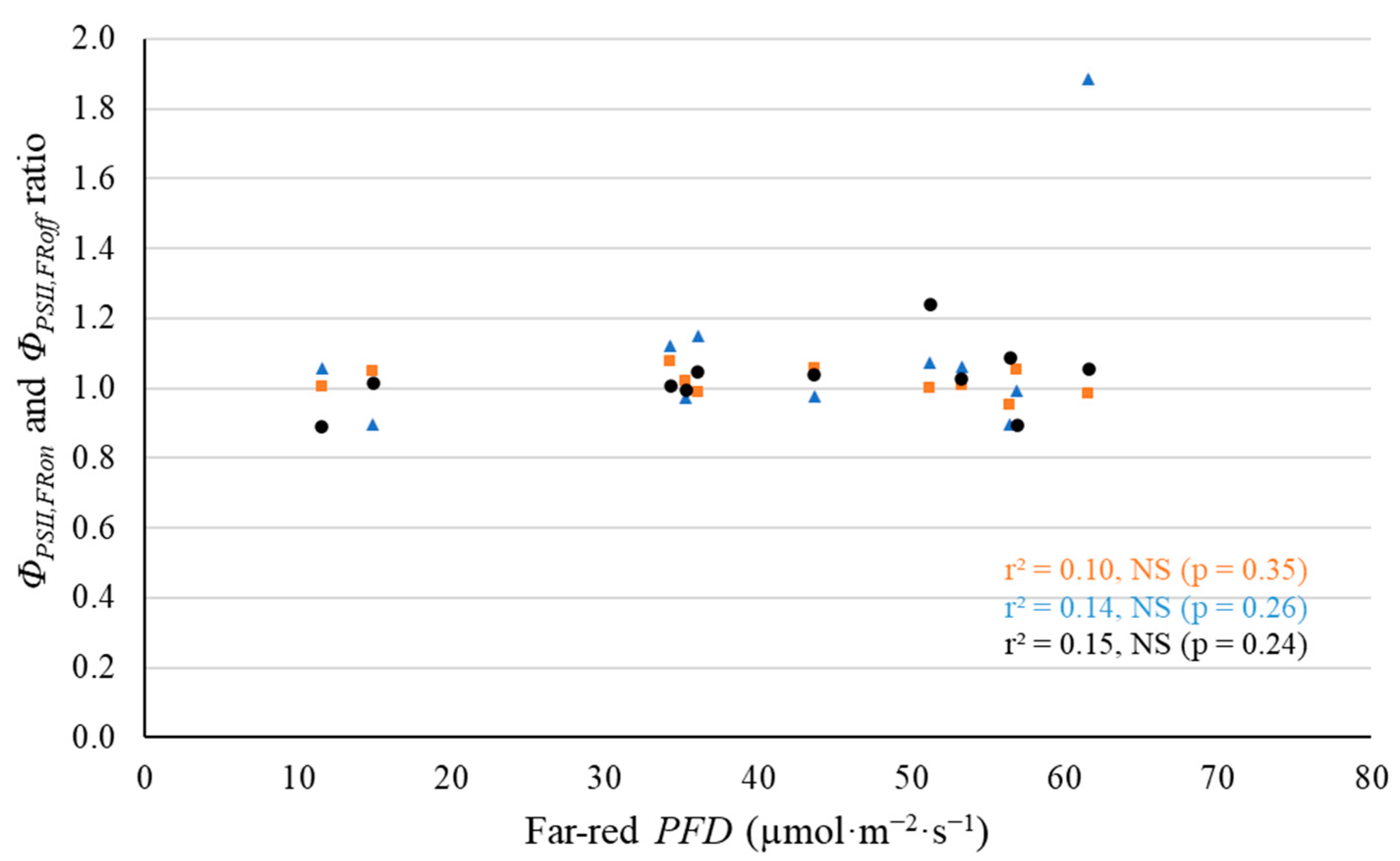 Plants 11 02714 g010