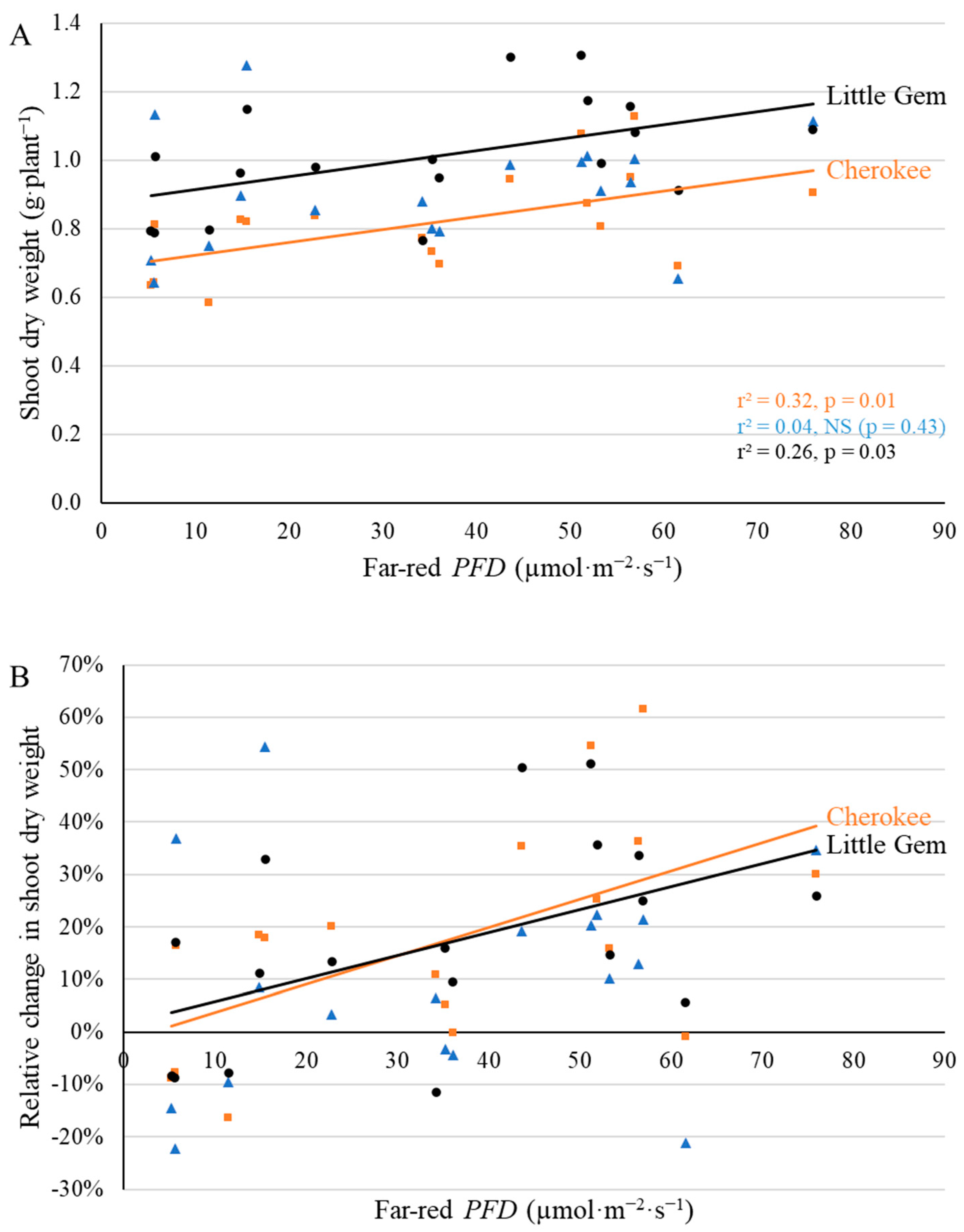 Plants 11 02714 g011