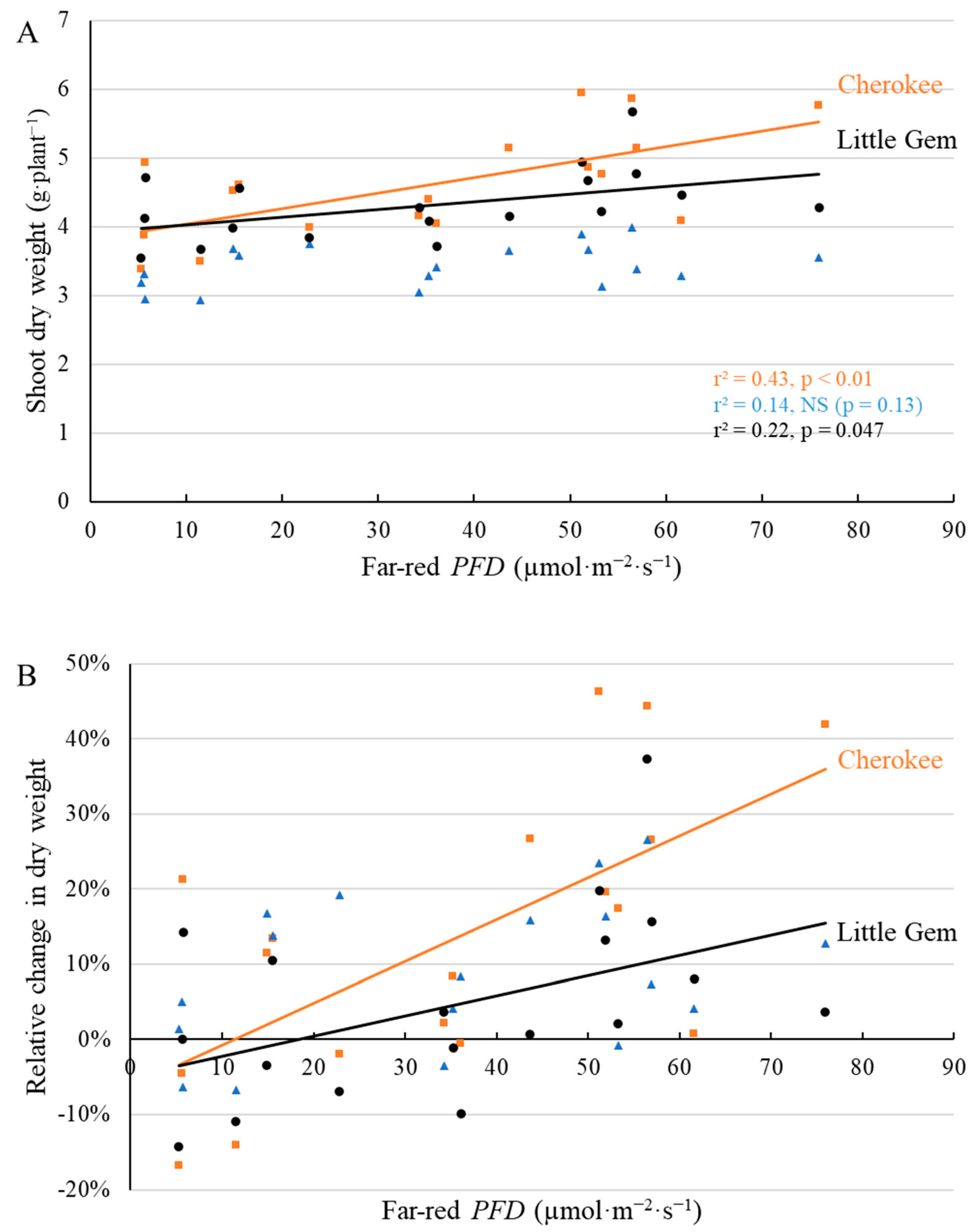 Plants 11 02714 g012