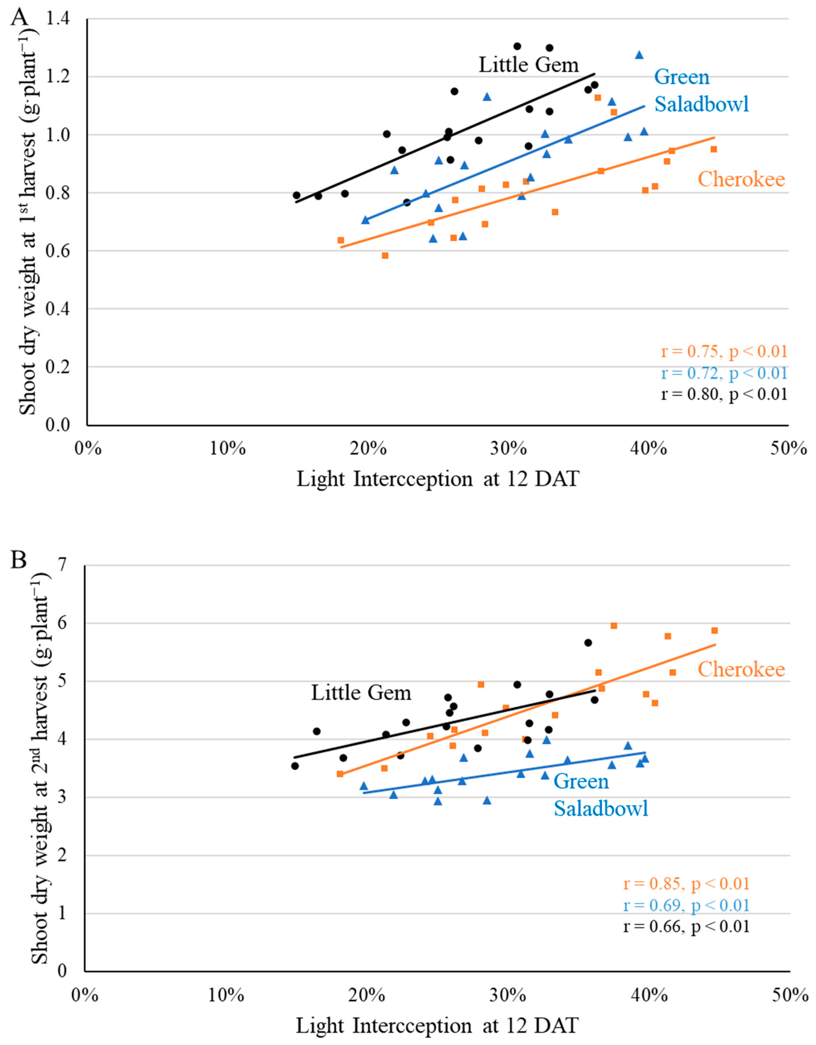 Plants 11 02714 g013