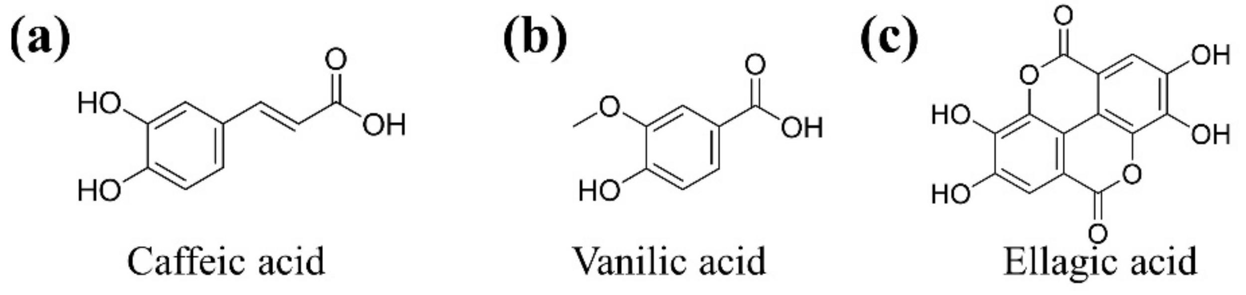 Plants 11 02722 g006