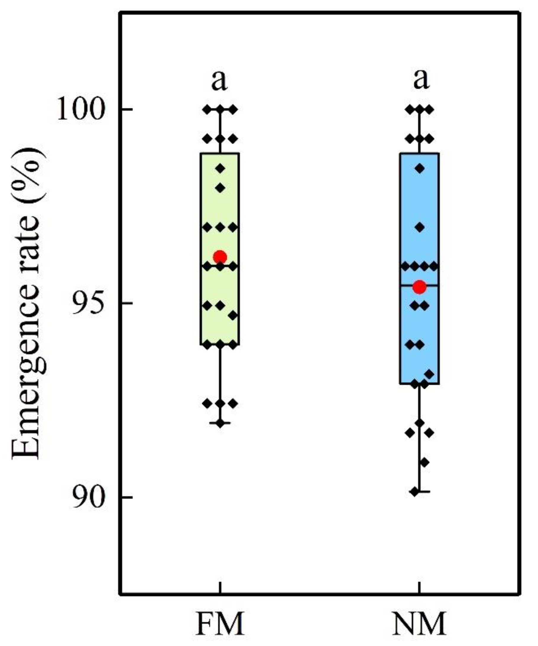 Plants 11 02723 g001