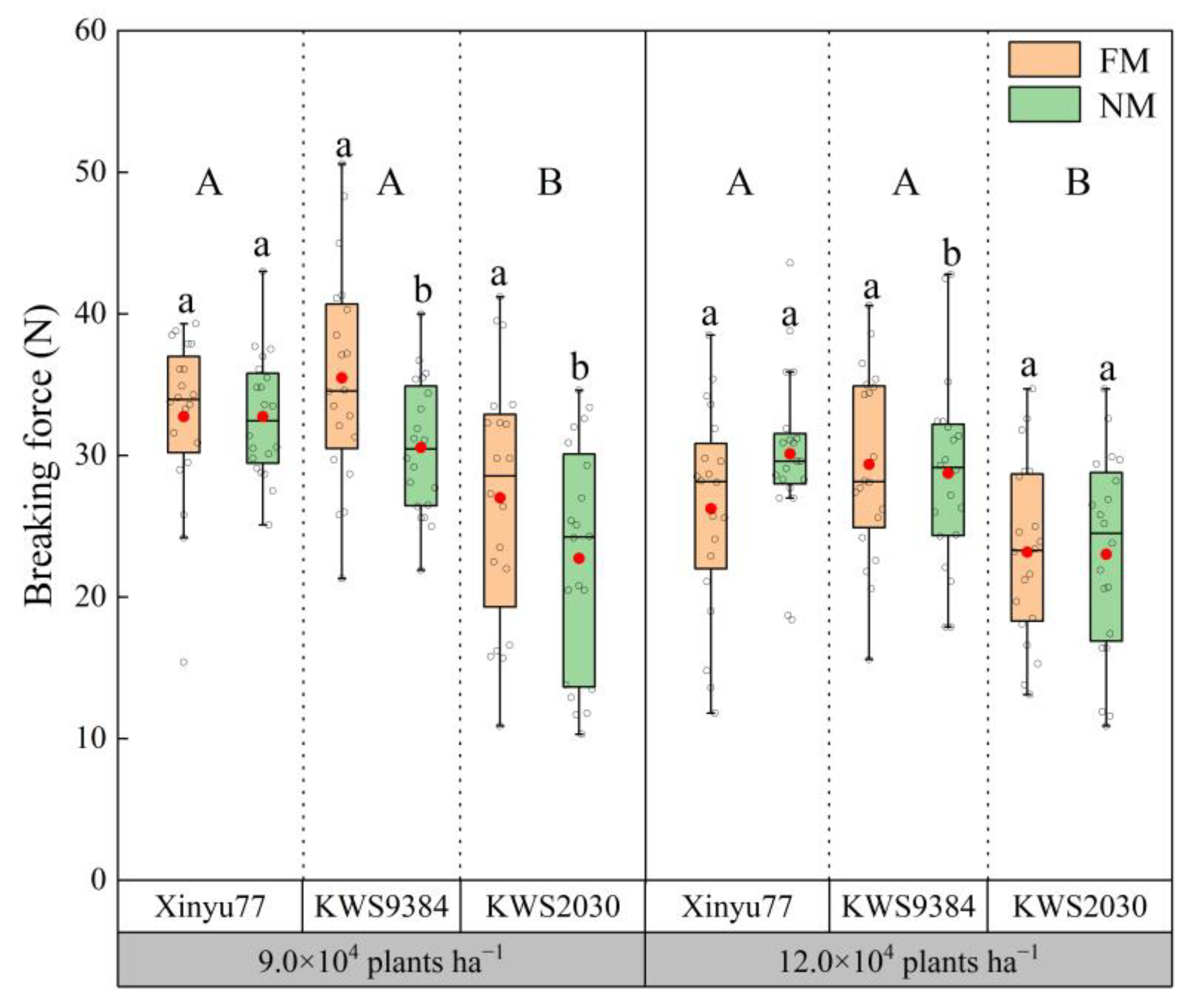 Plants 11 02723 g003