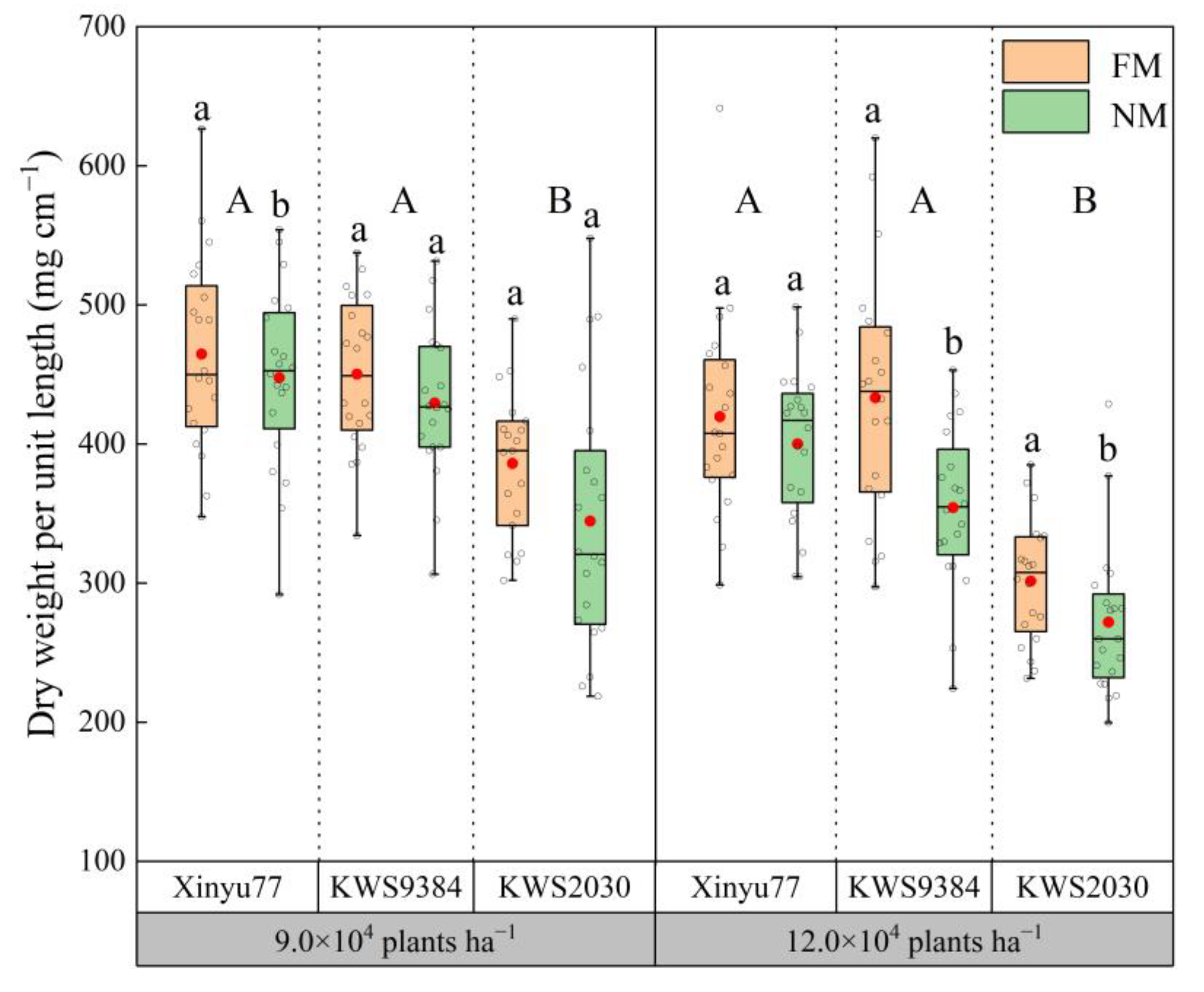 Plants 11 02723 g005