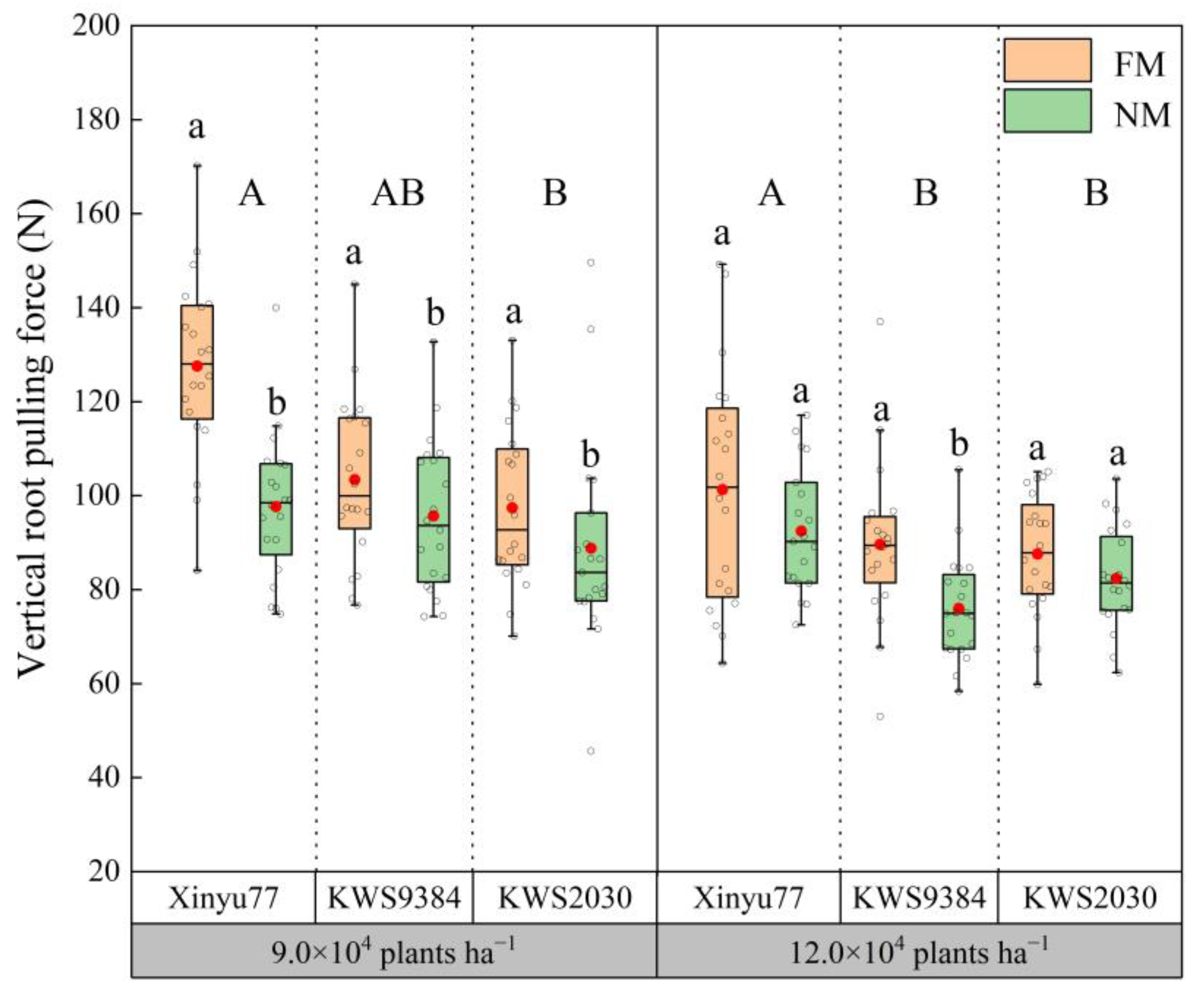 Plants 11 02723 g006