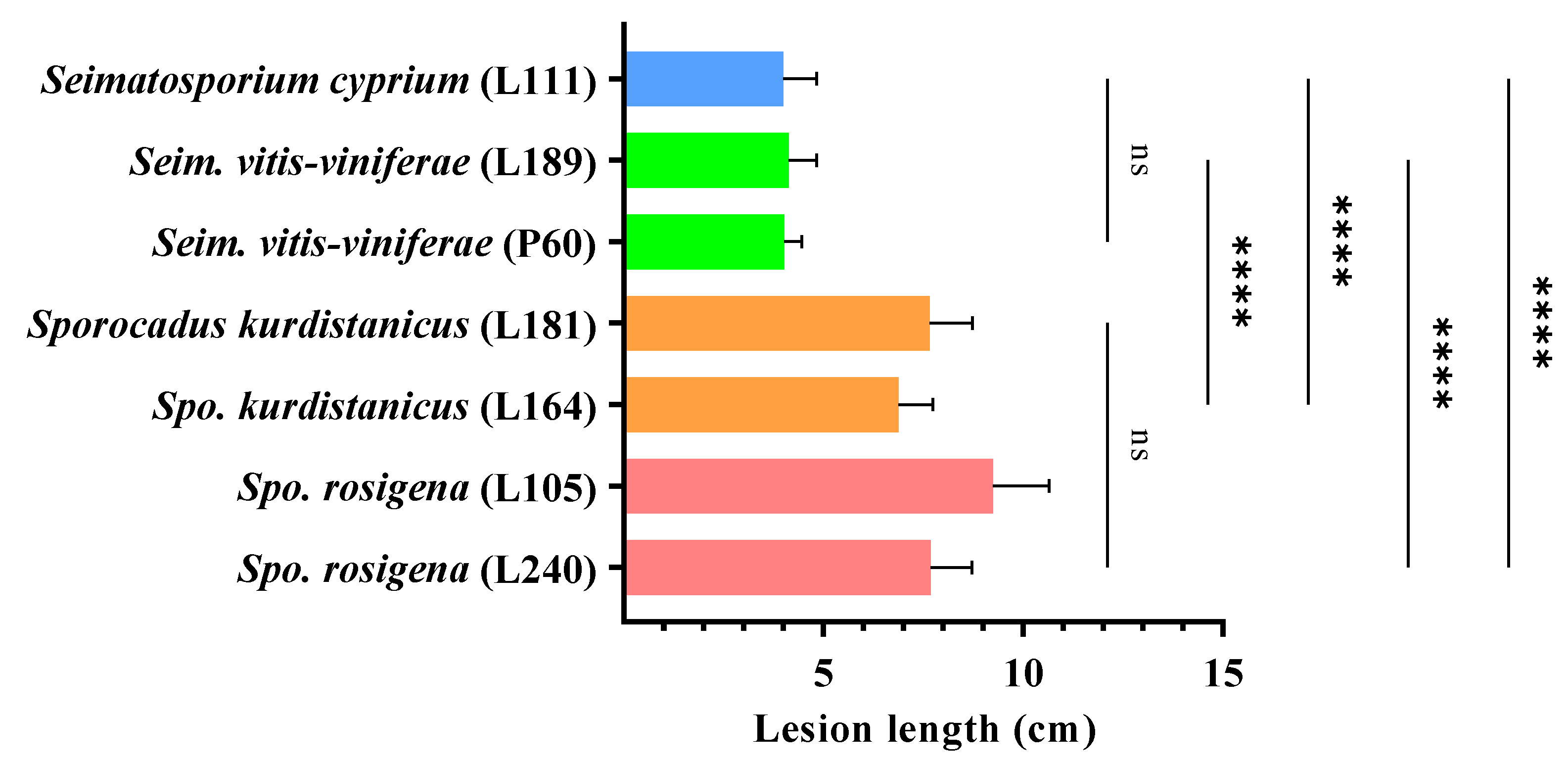 Plants 11 02733 g008