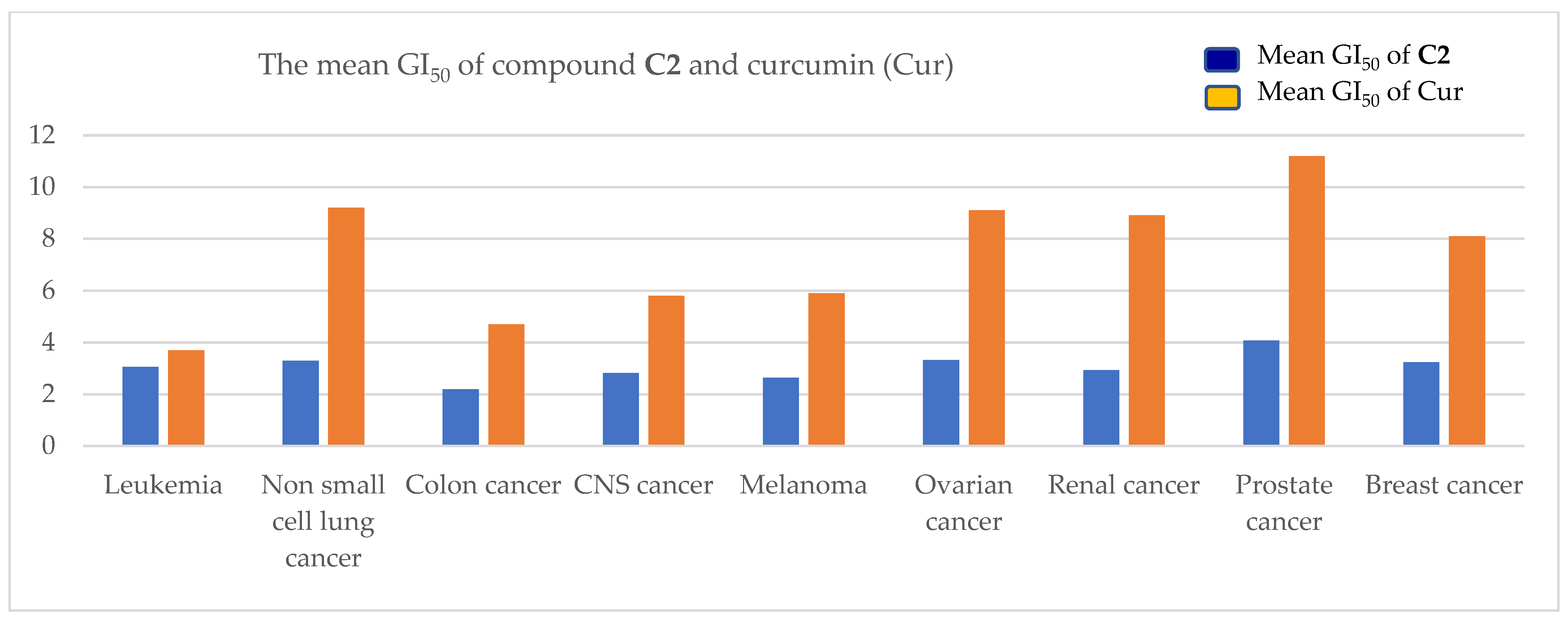 Plants 11 02737 g004