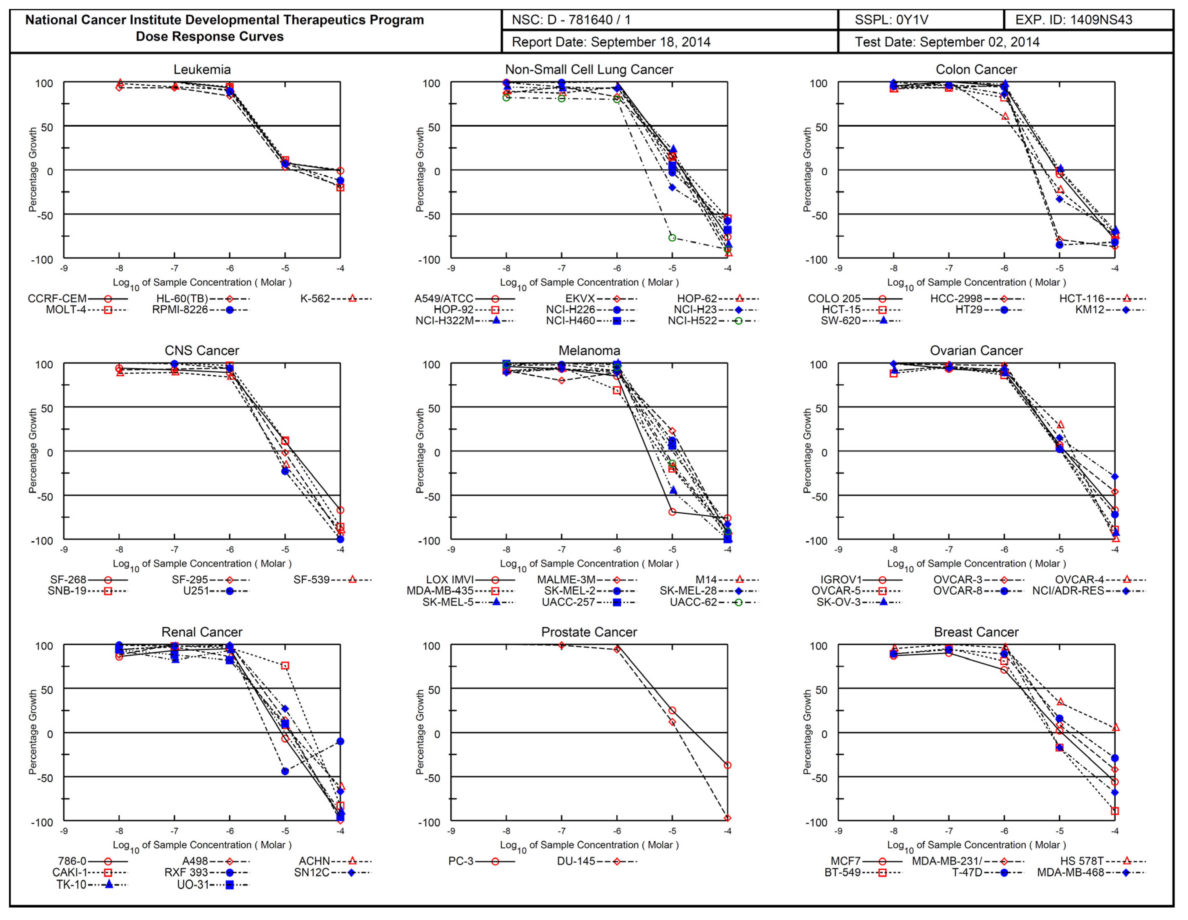 Plants 11 02737 g005