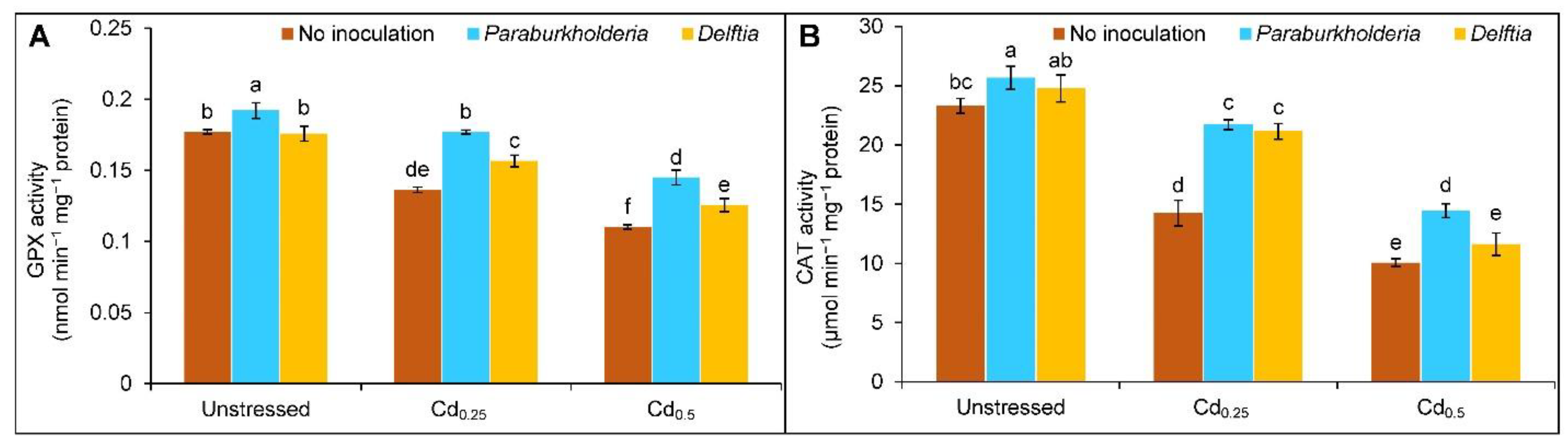 Plants 11 02738 g005