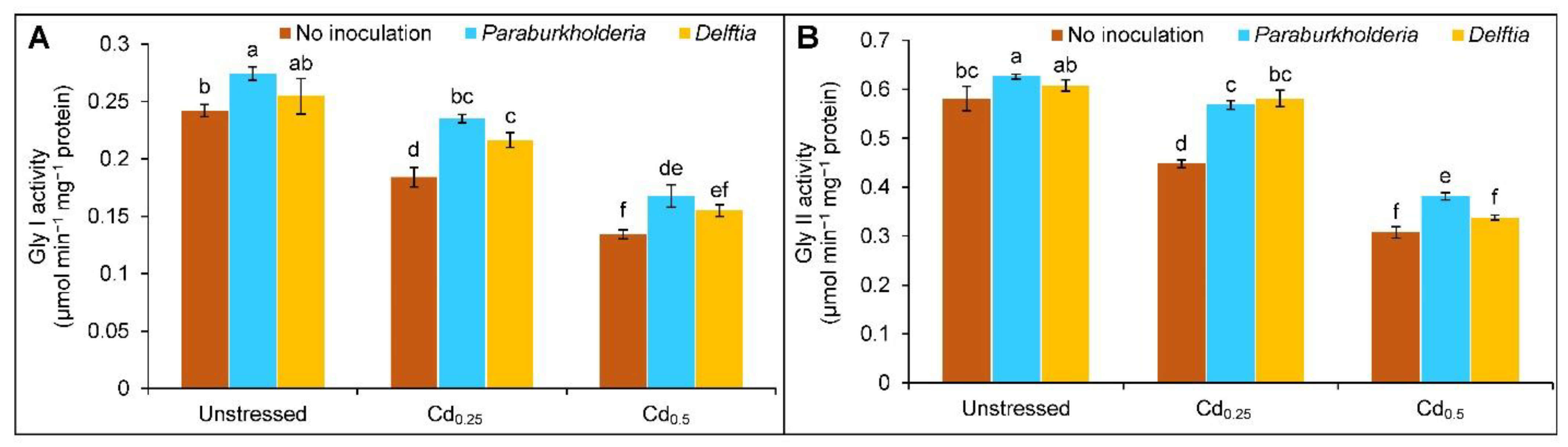 Plants 11 02738 g006