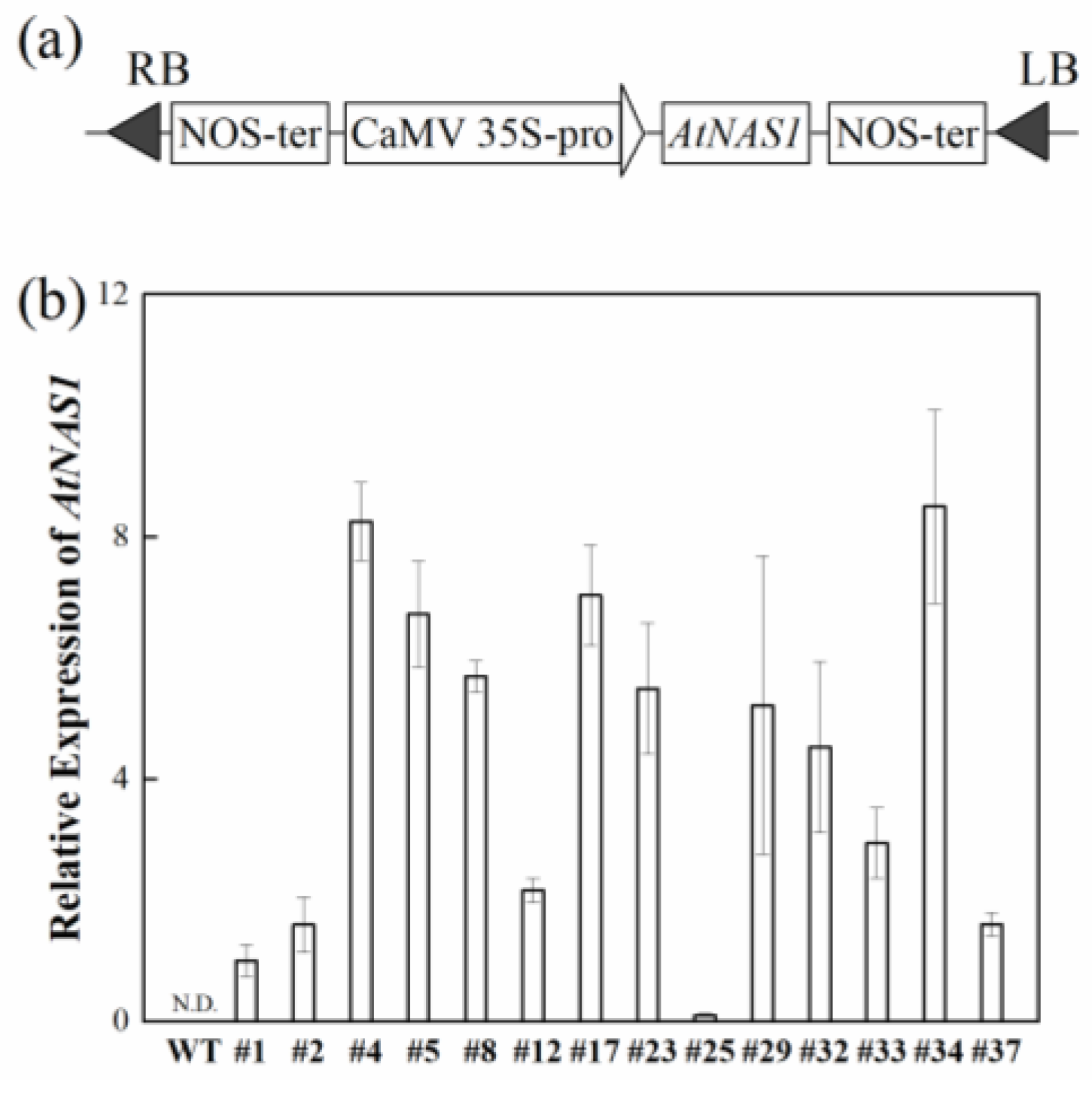 Plants 11 02741 g001 Plants 11 02741 g001