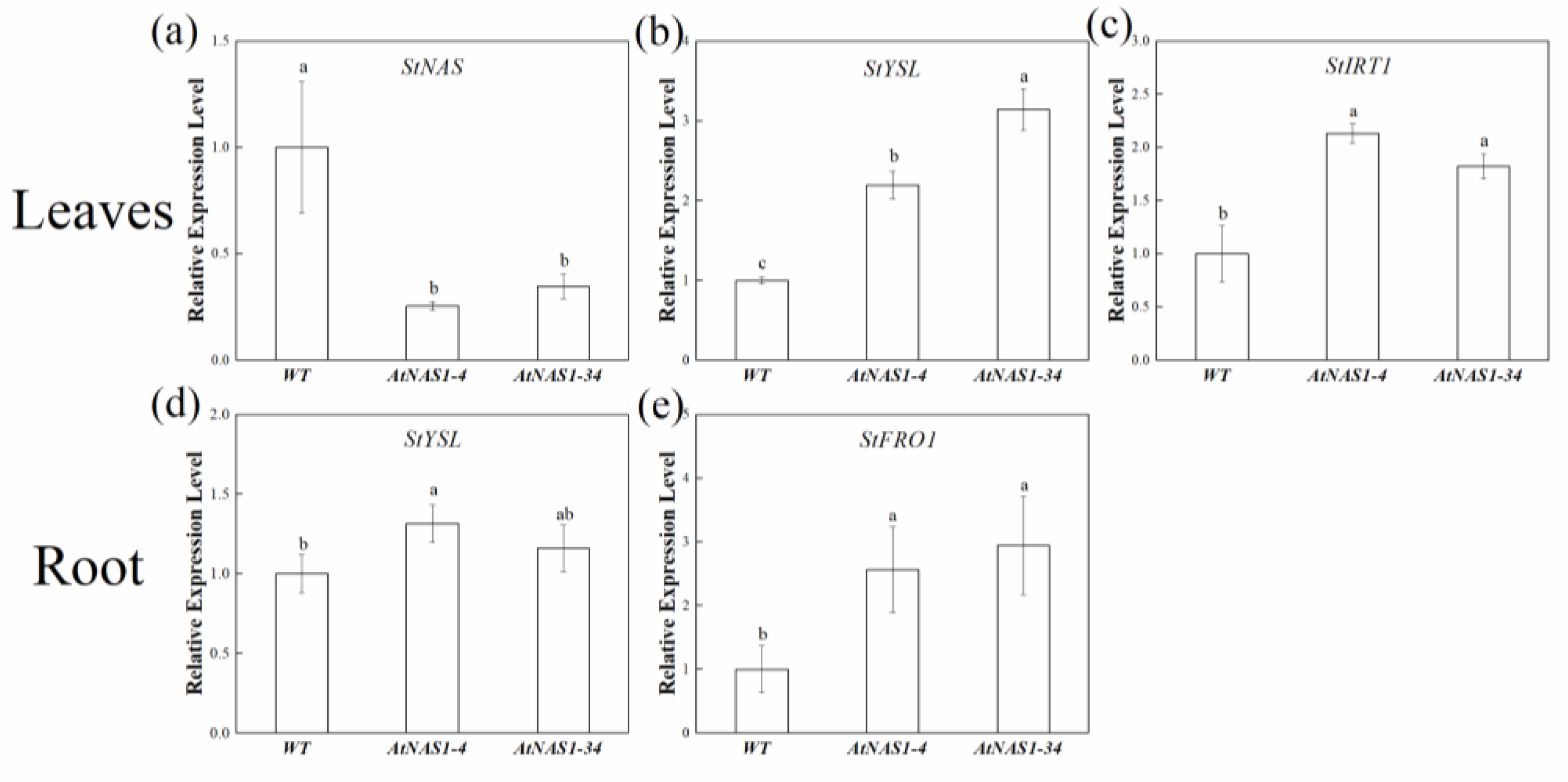 Plants 11 02741 g005 Plants 11 02741 g005