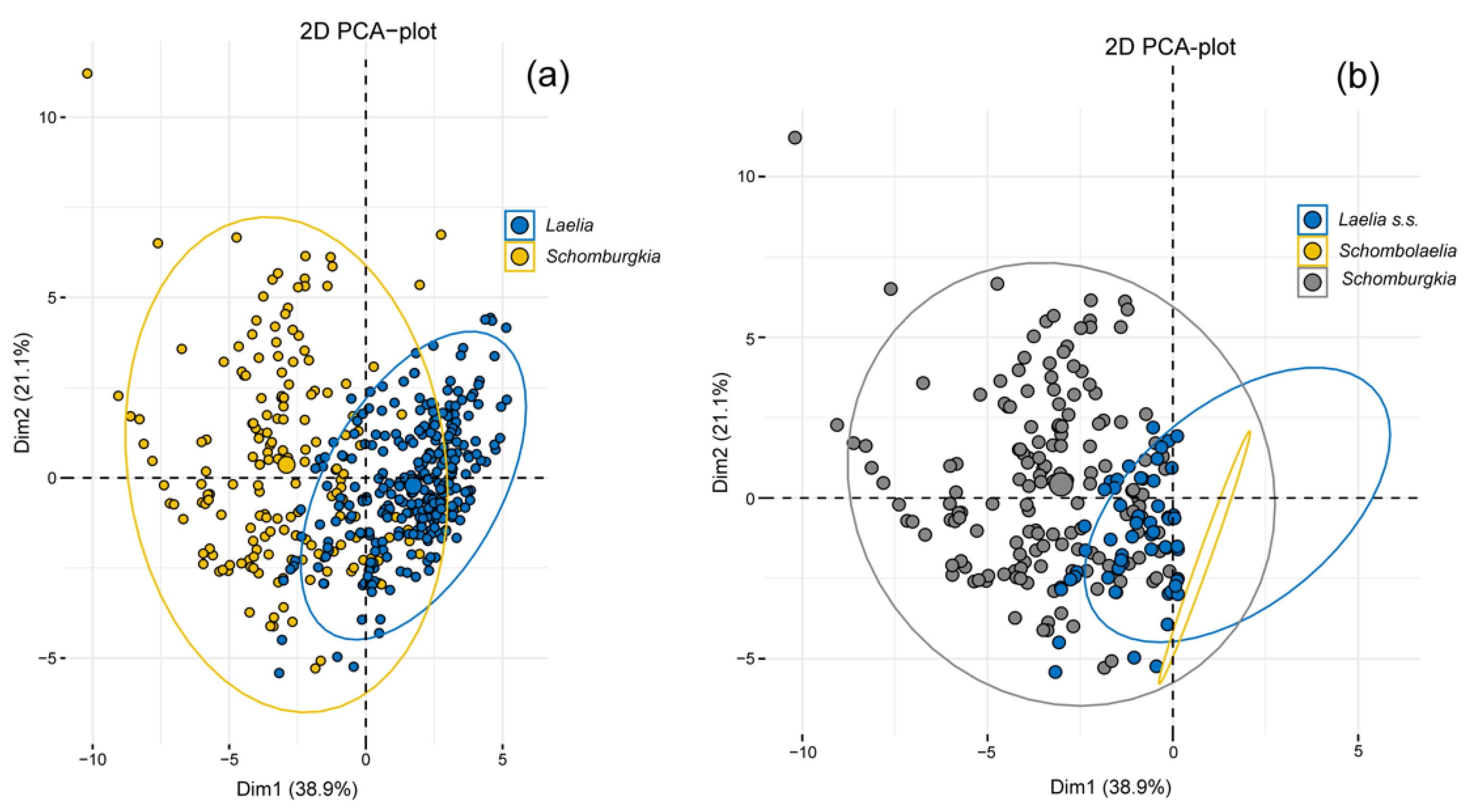 Plants 11 02742 g007 Plants 11 02742 g007