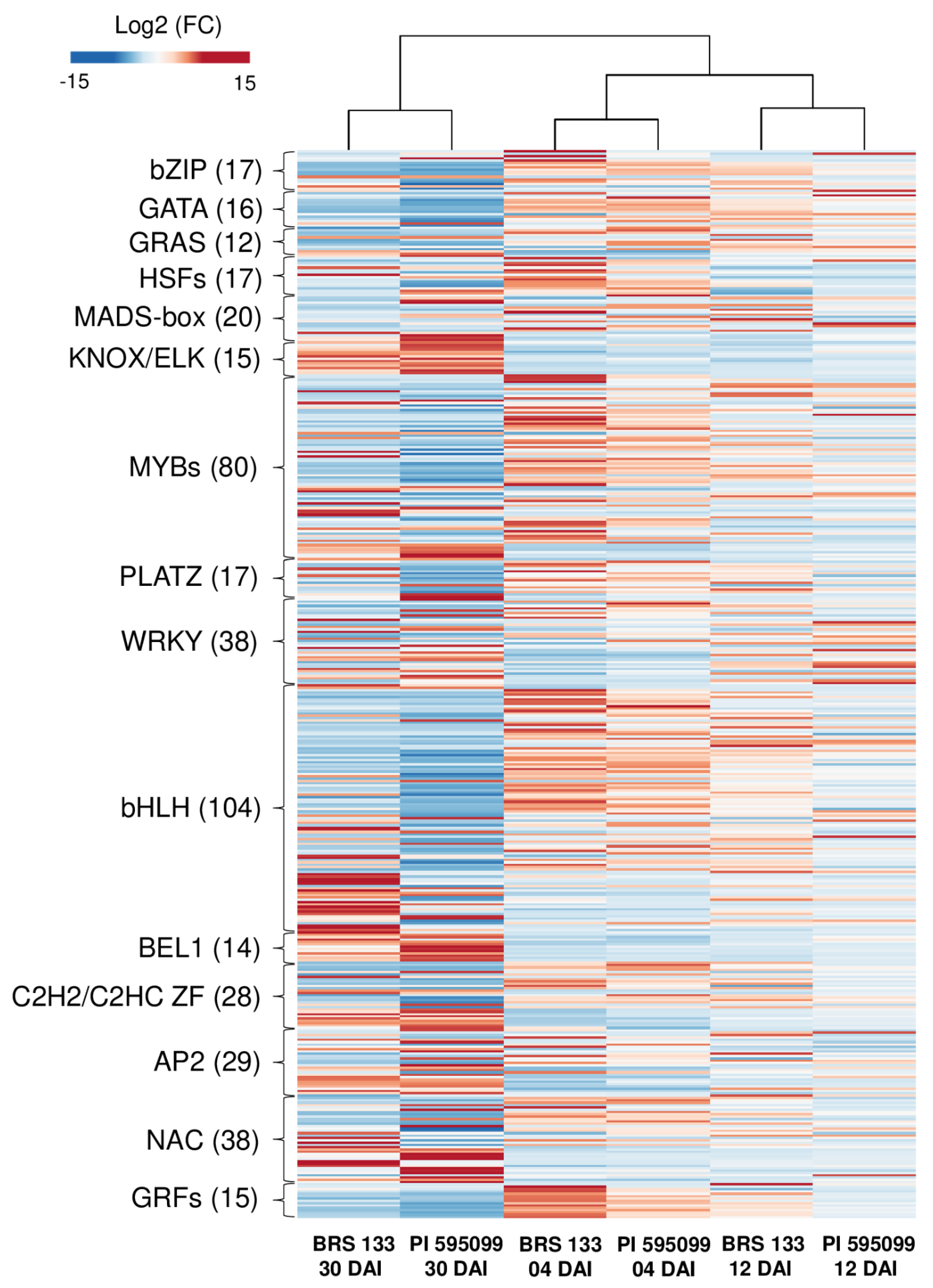 Plants 11 02744 g005 Plants 11 02744 g005