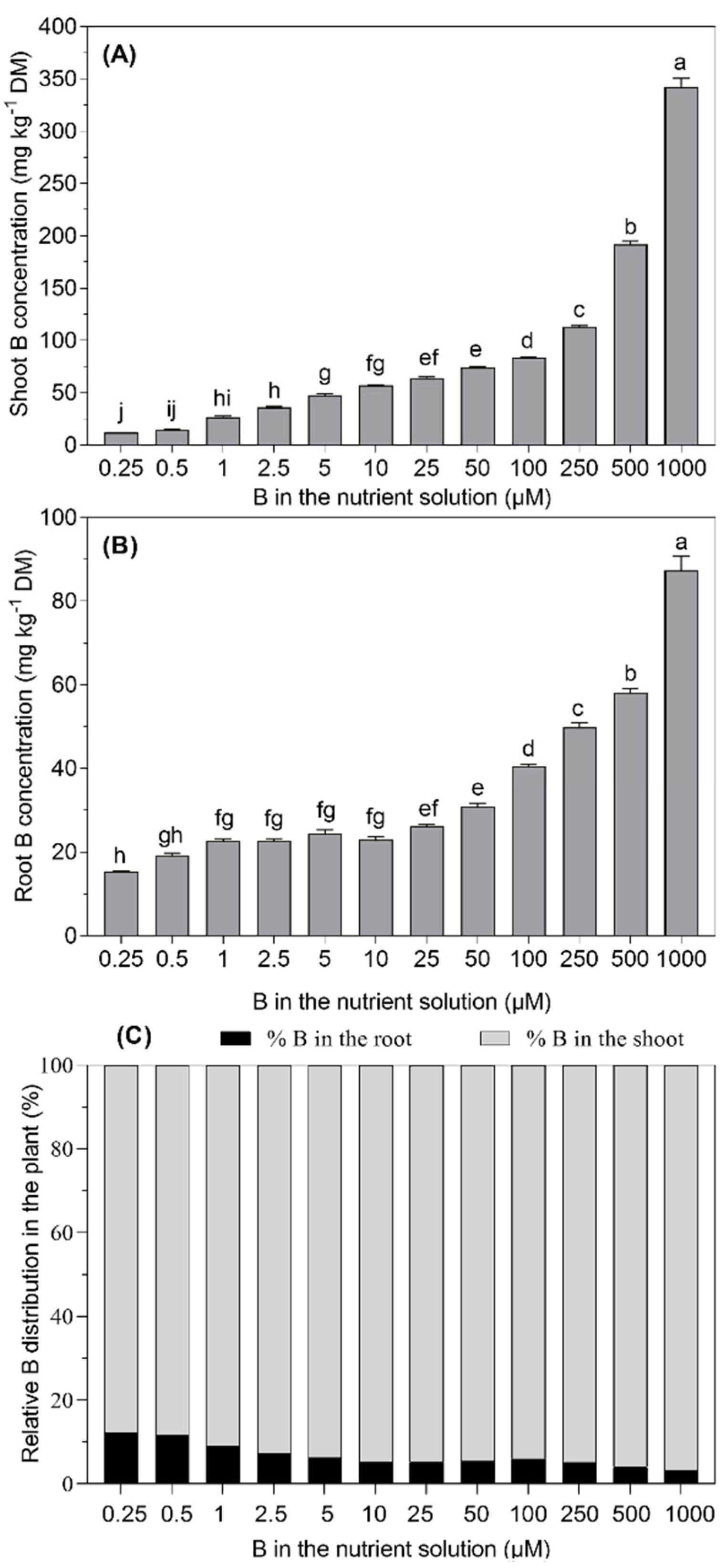 Plants 11 02746 g003 Plants 11 02746 g003