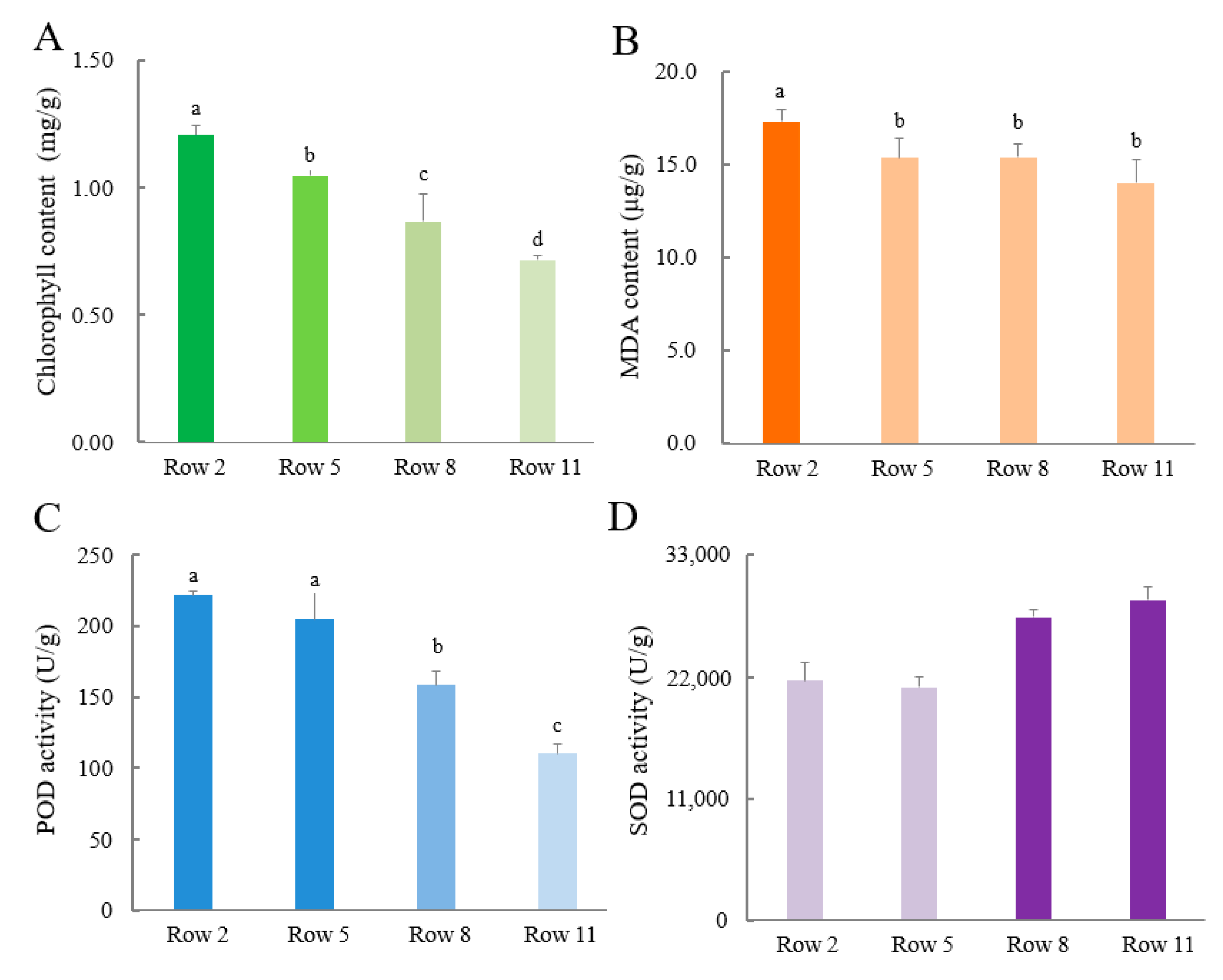 Plants 11 02751 g002