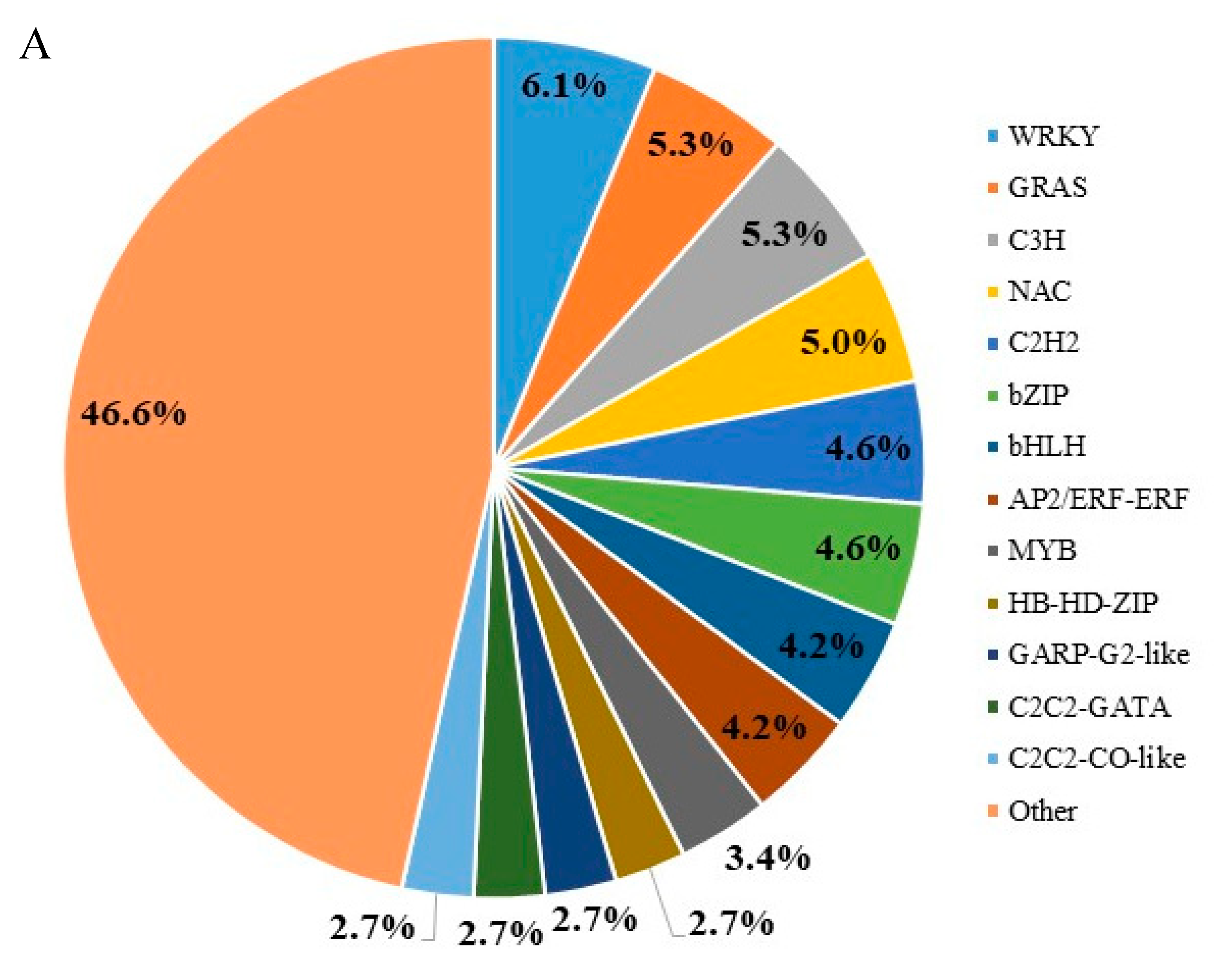 Plants 11 02751 g005a