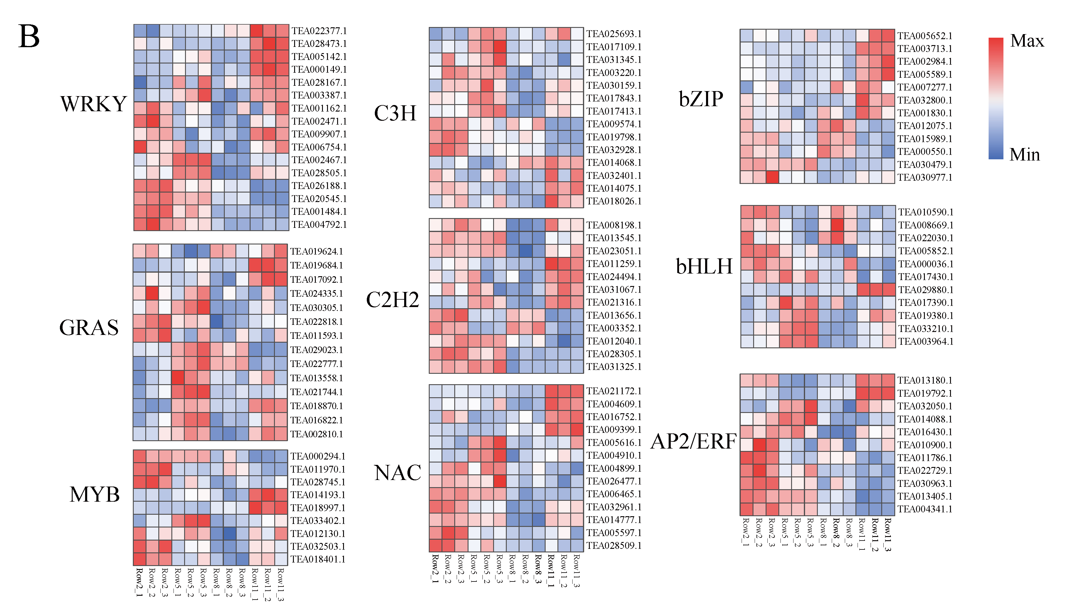 Plants 11 02751 g005b