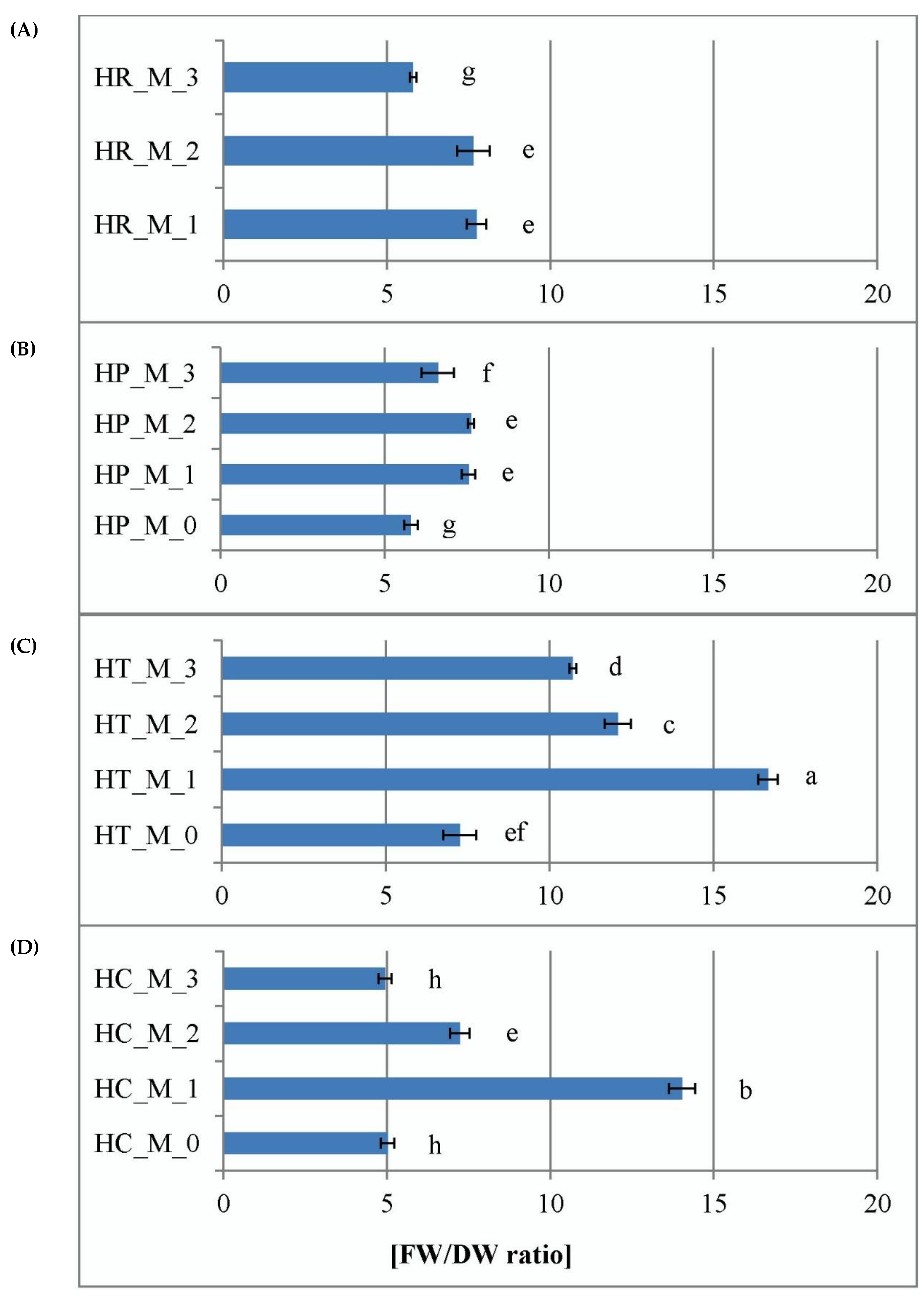 Plants 11 02753 g003