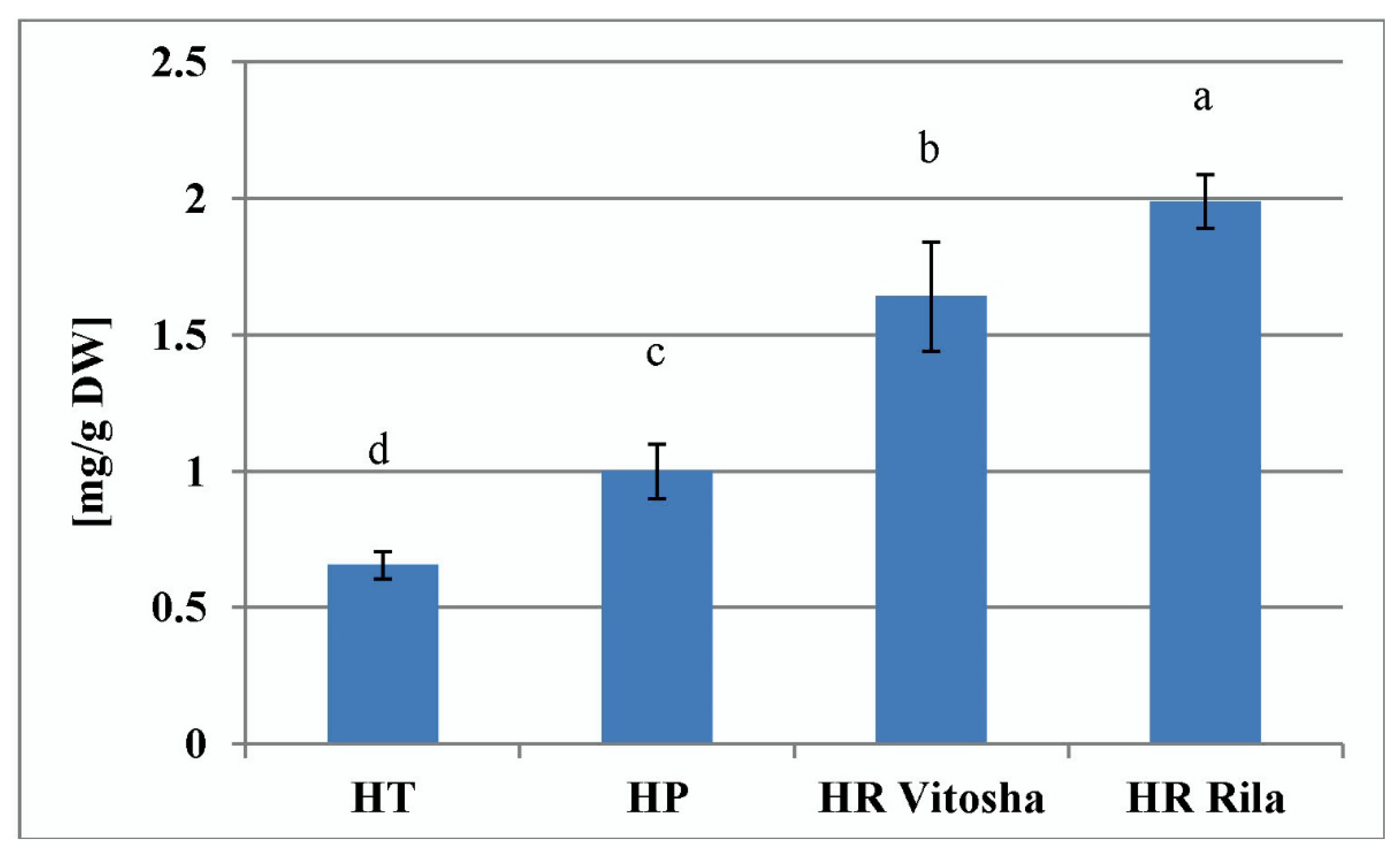 Plants 11 02753 g004
