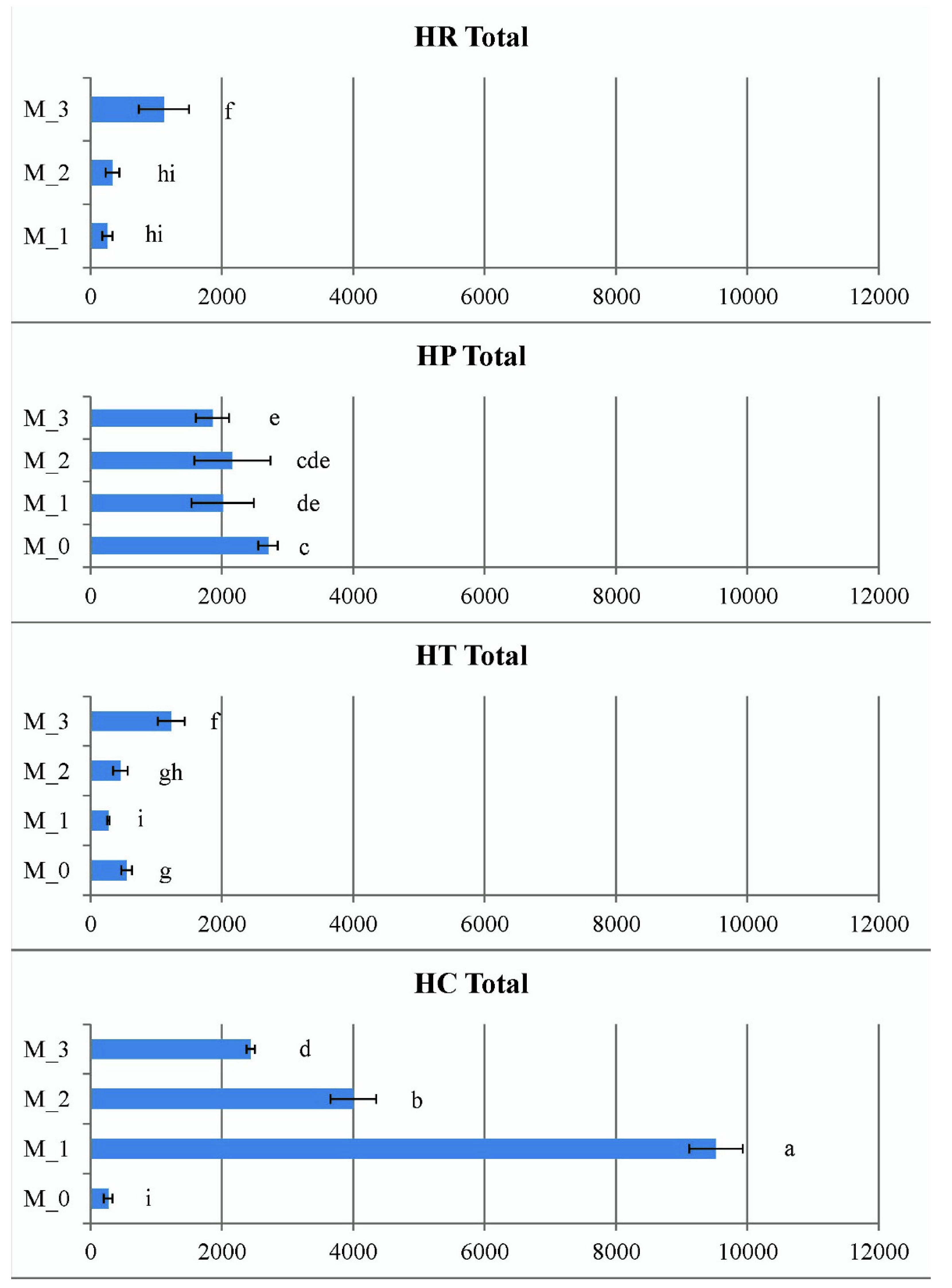 Plants 11 02753 g008