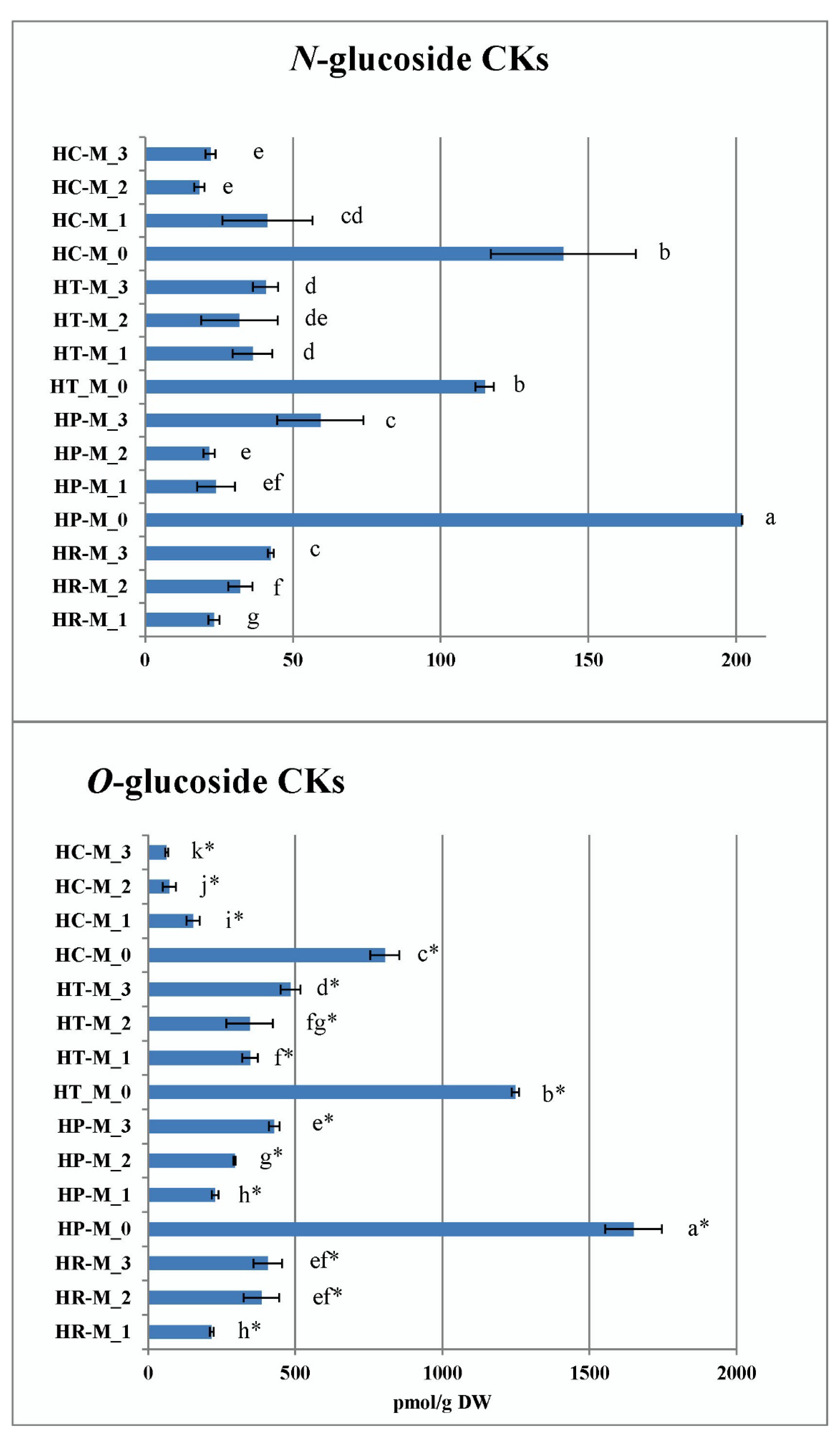 Plants 11 02753 g010