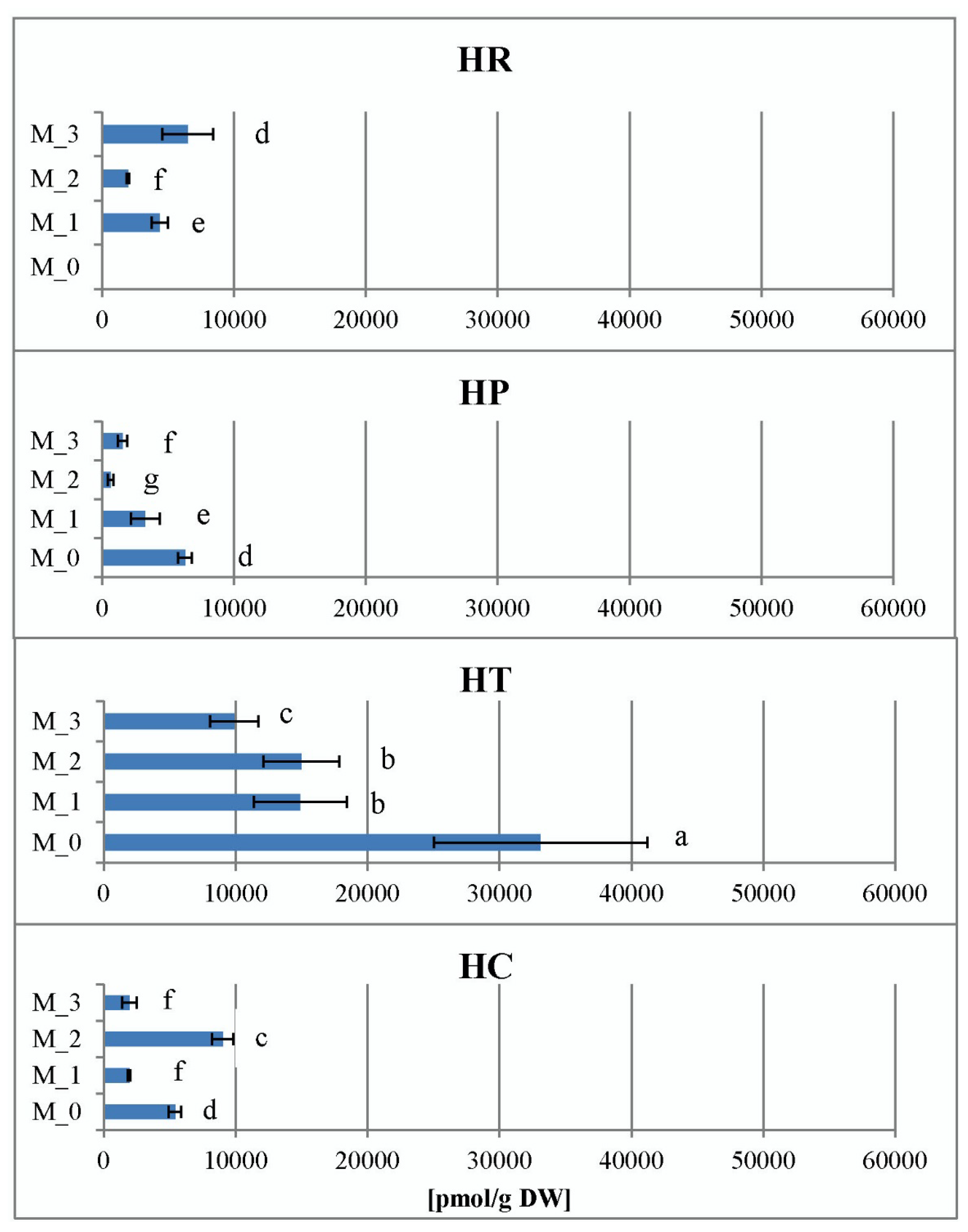 Plants 11 02753 g011