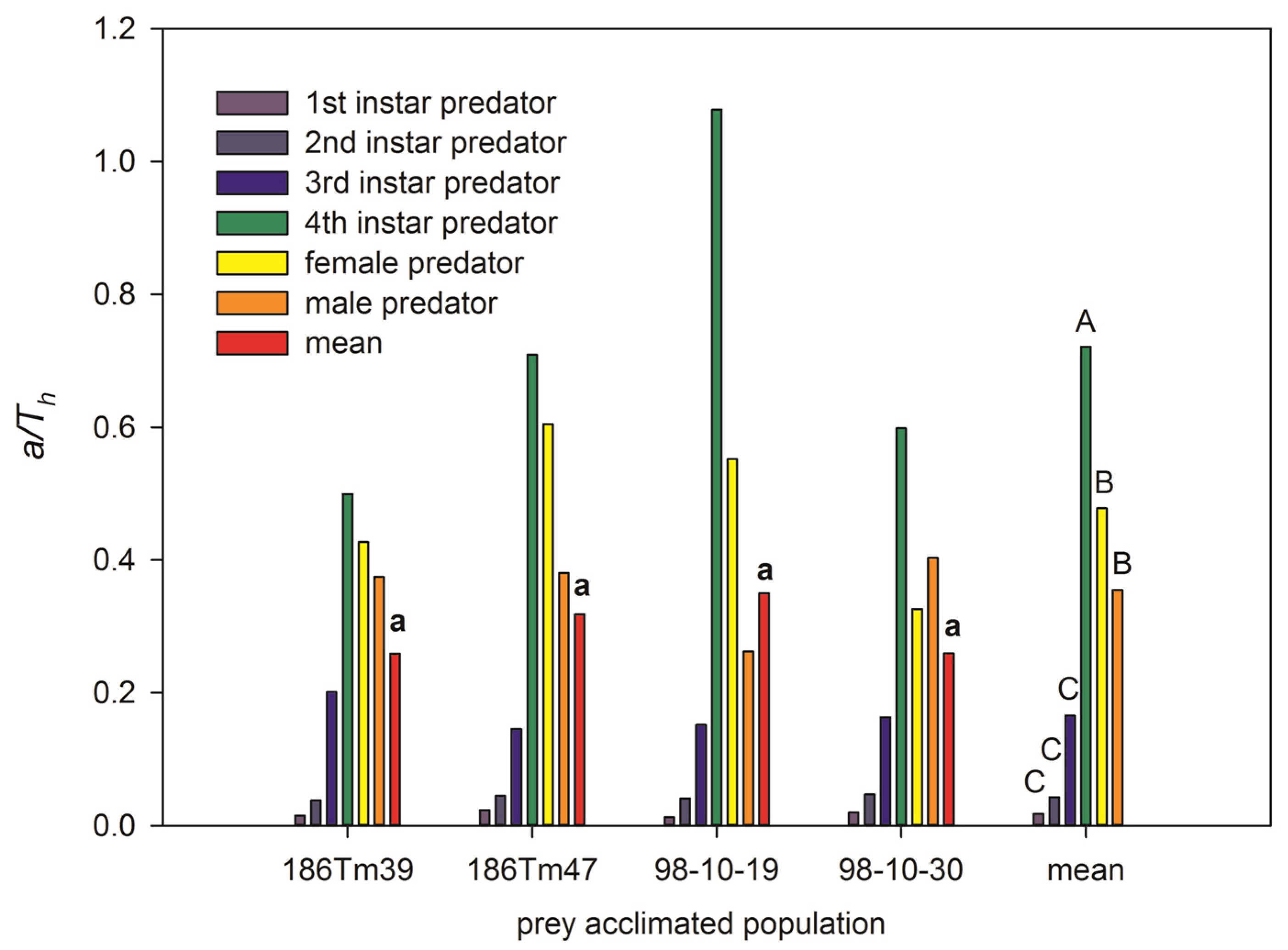 Plants 11 02754 g002