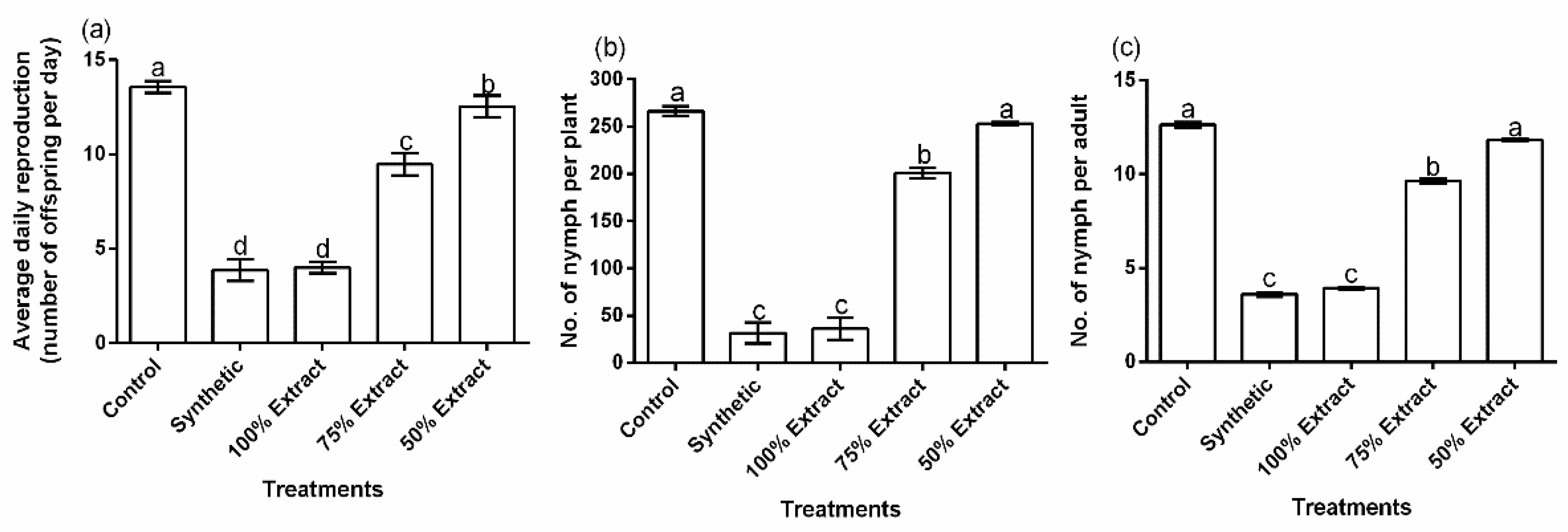 Plants 11 02757 g002
