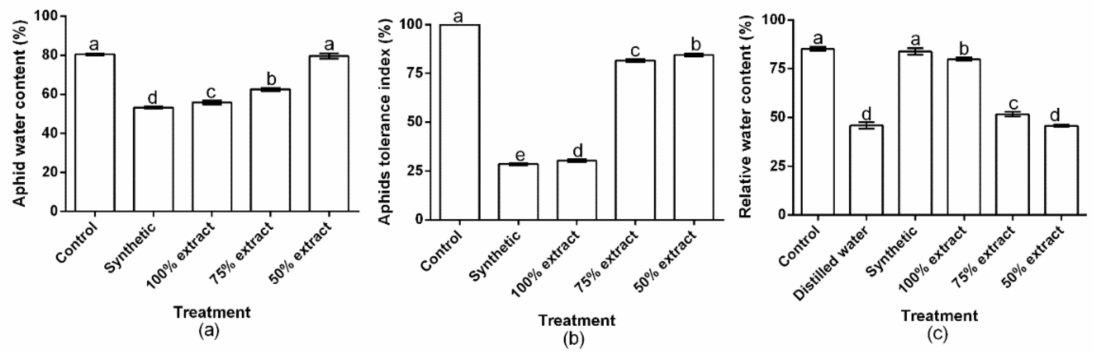 Plants 11 02757 g003