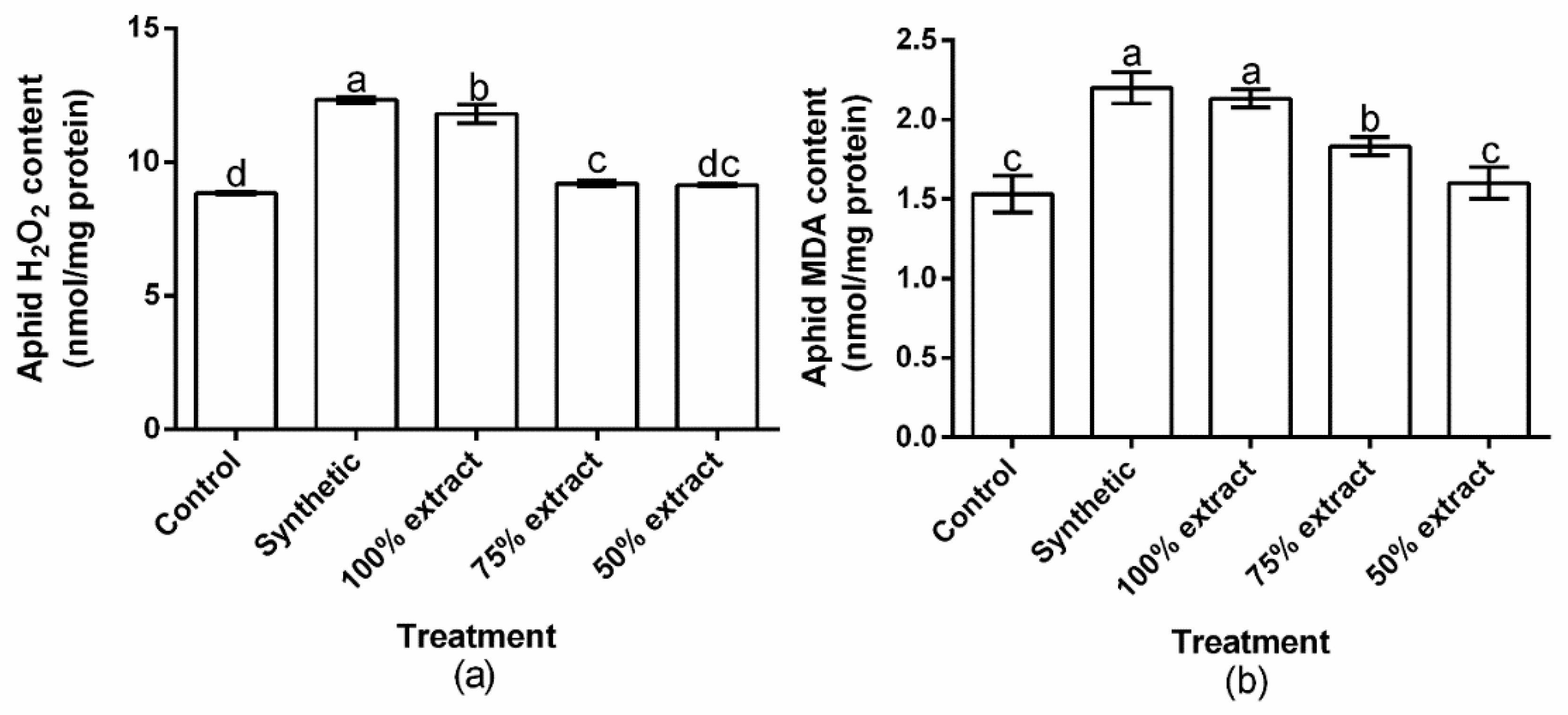 Plants 11 02757 g004