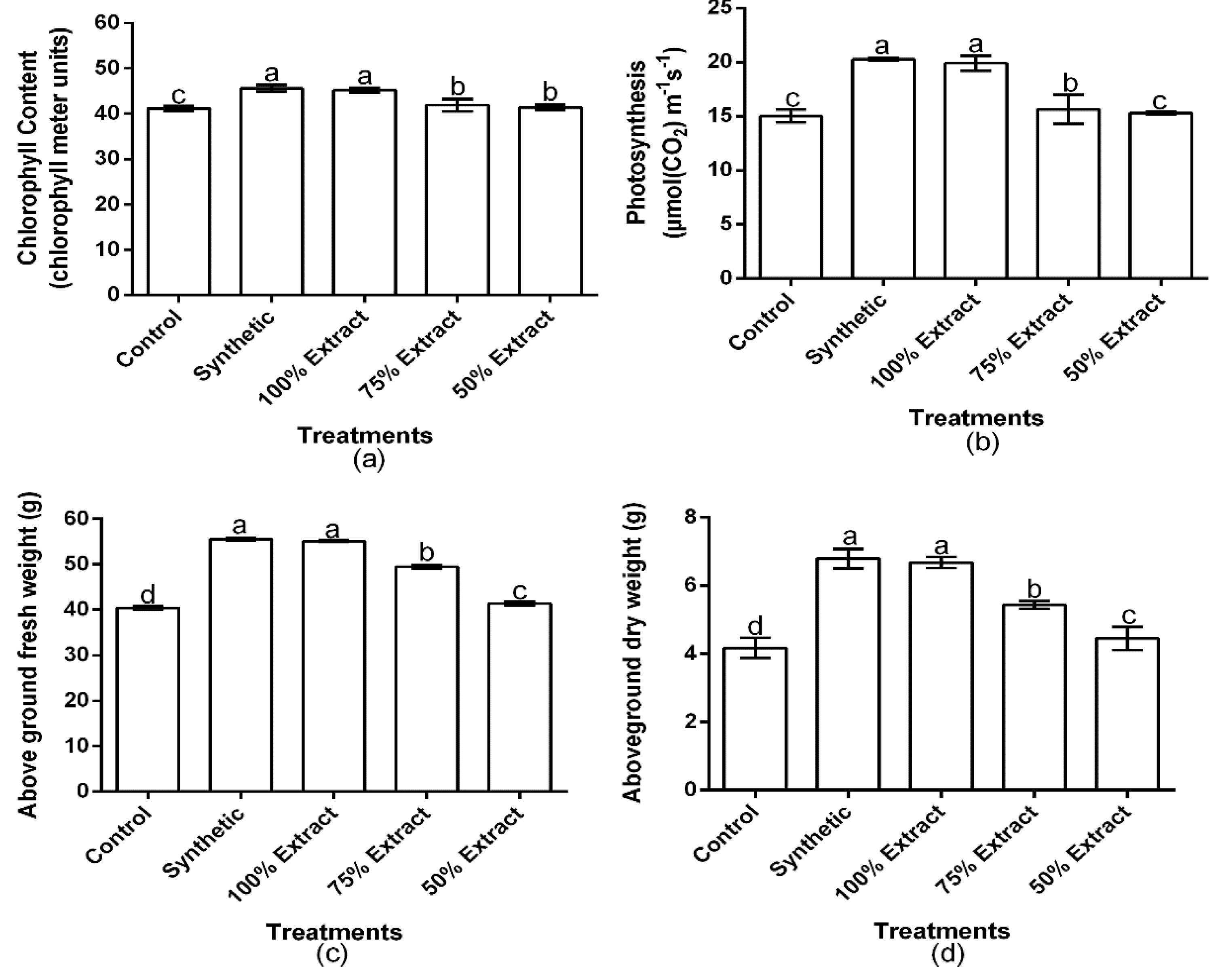Plants 11 02757 g006