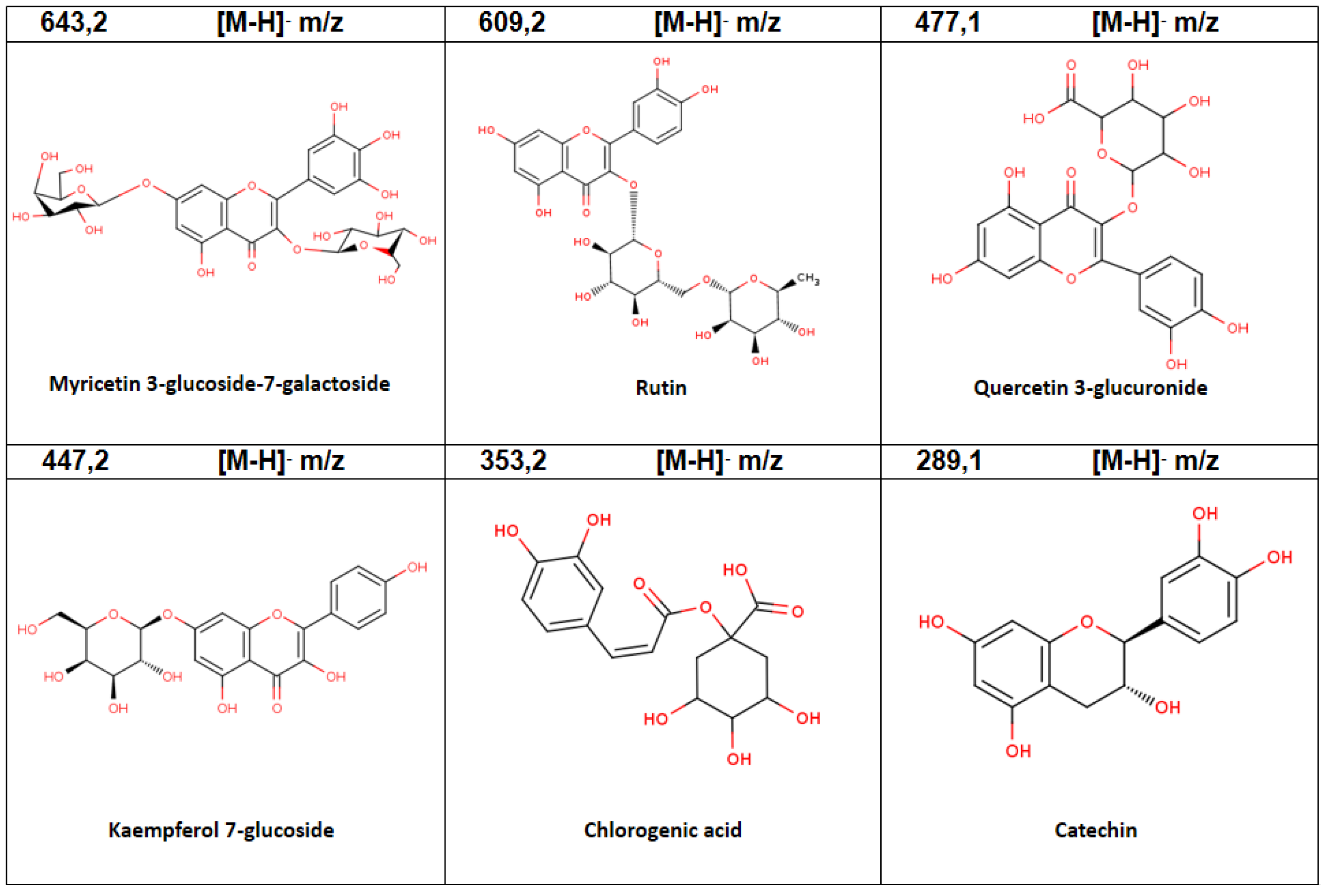Plants 11 02772 g004