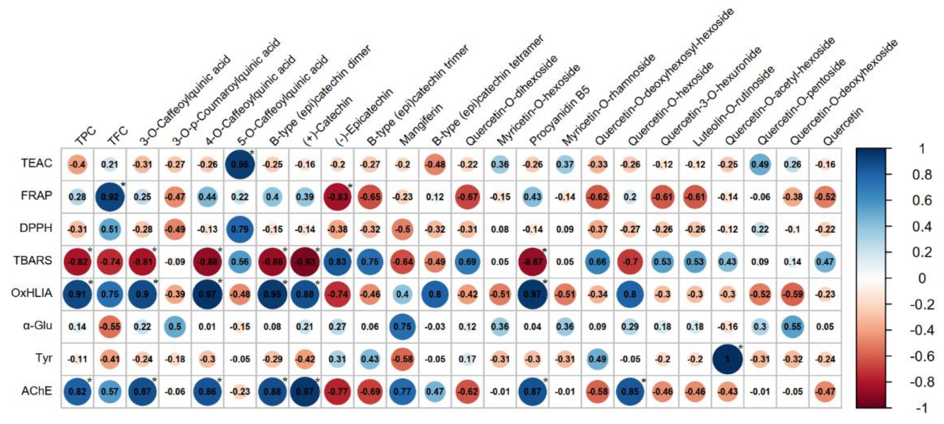 Plants 11 02773 g002 Plants 11 02773 g002