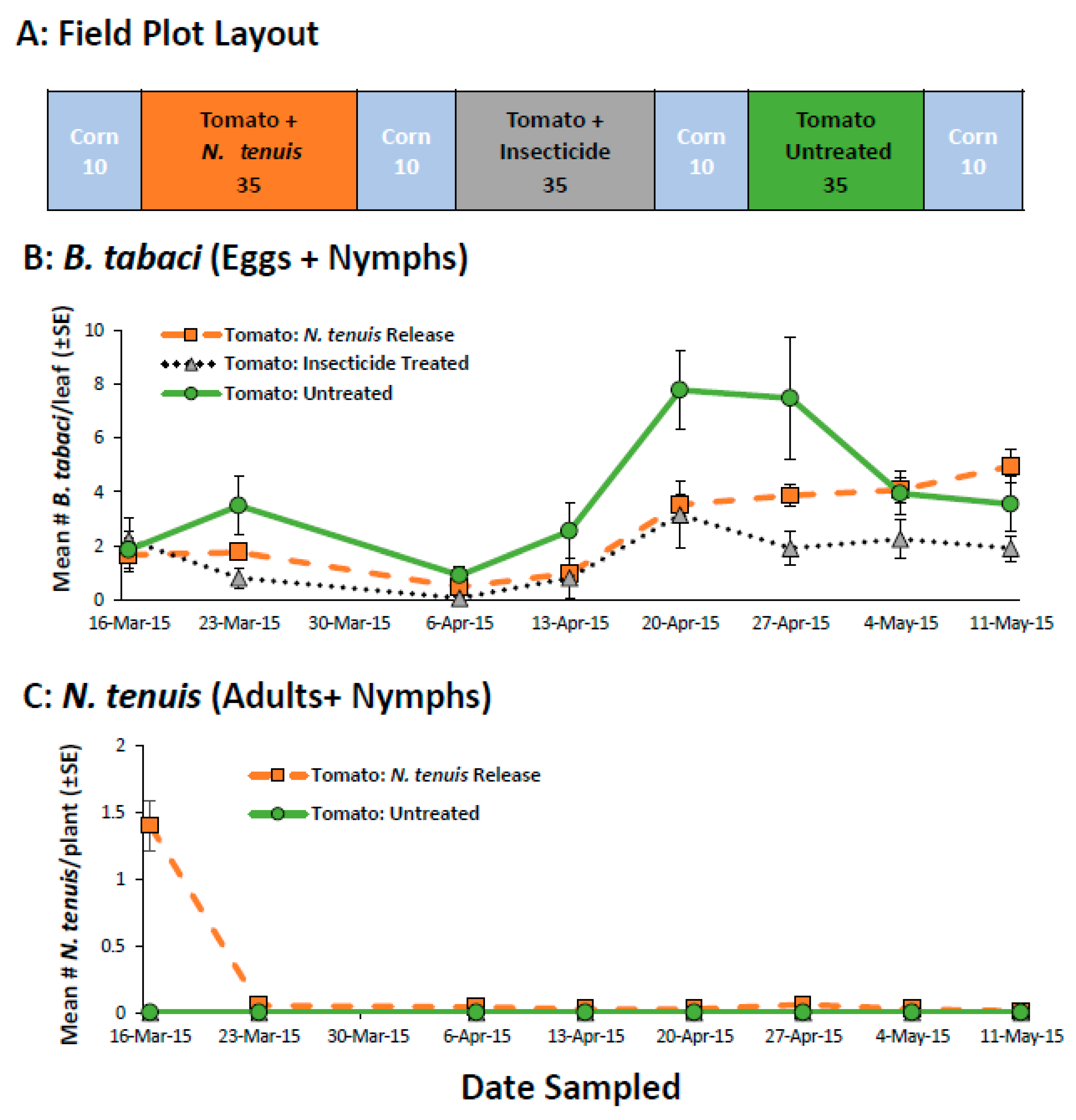 Plants 11 02779 g001 Plants 11 02779 g001