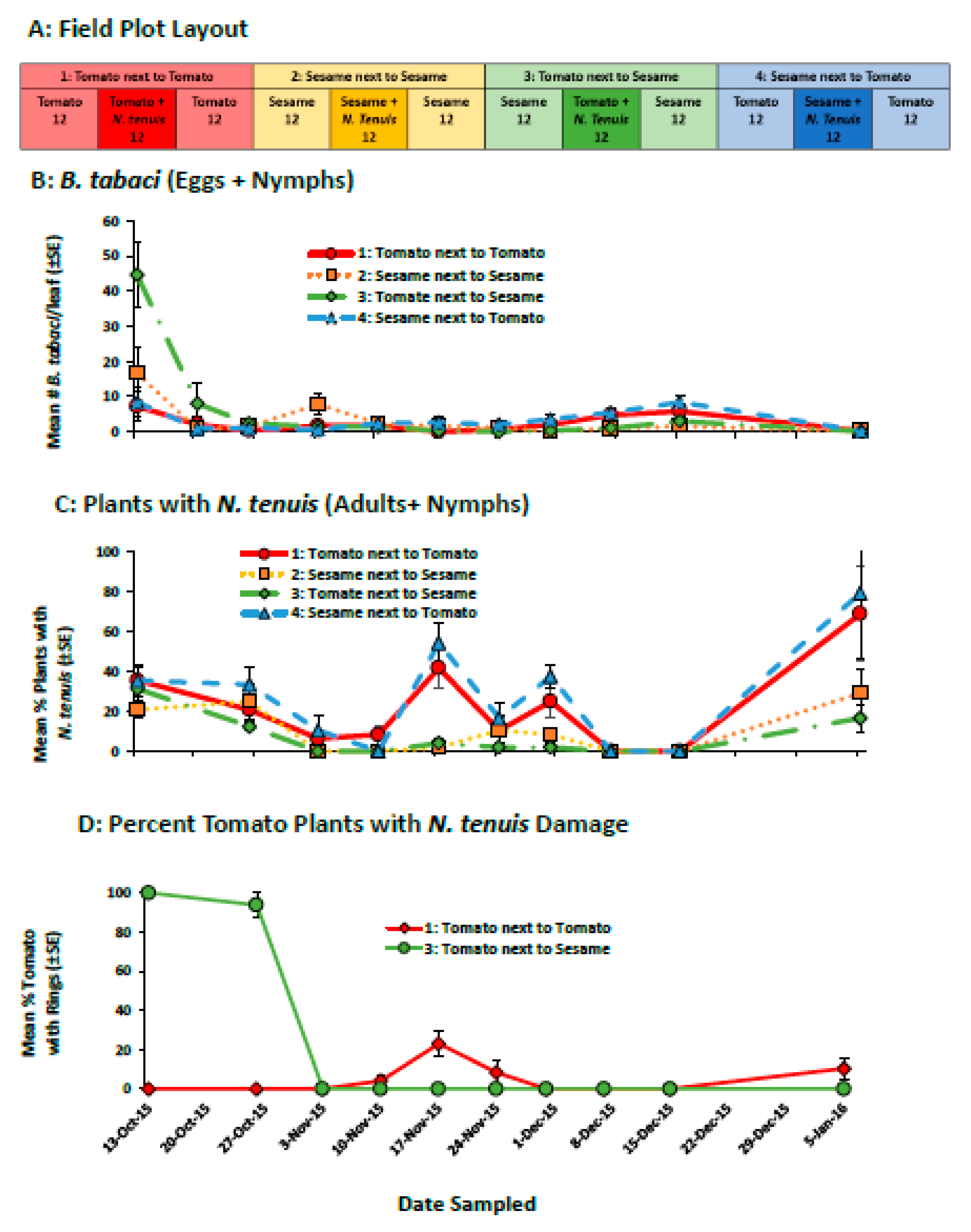 Plants 11 02779 g002 Plants 11 02779 g002