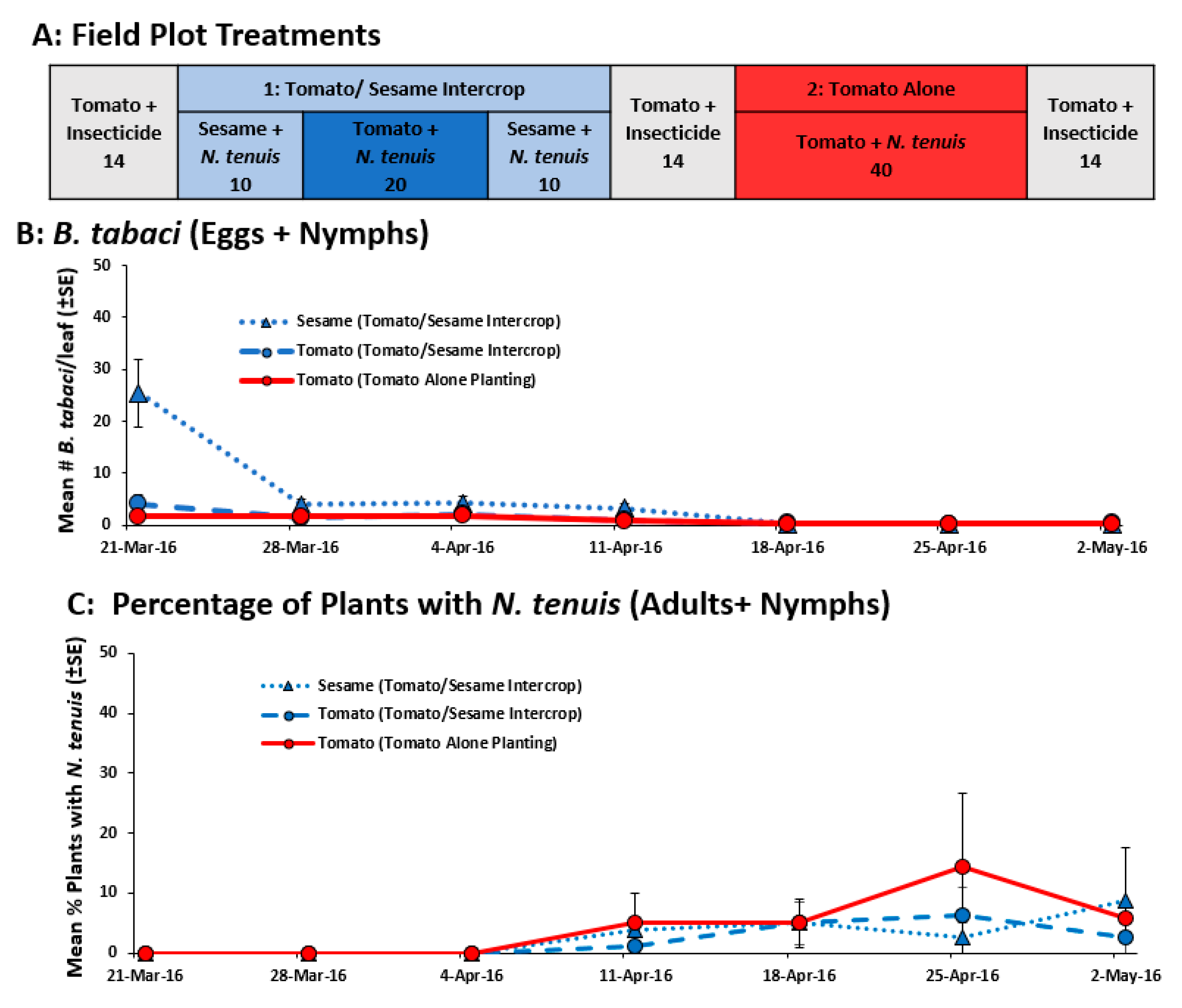 Plants 11 02779 g003 Plants 11 02779 g003
