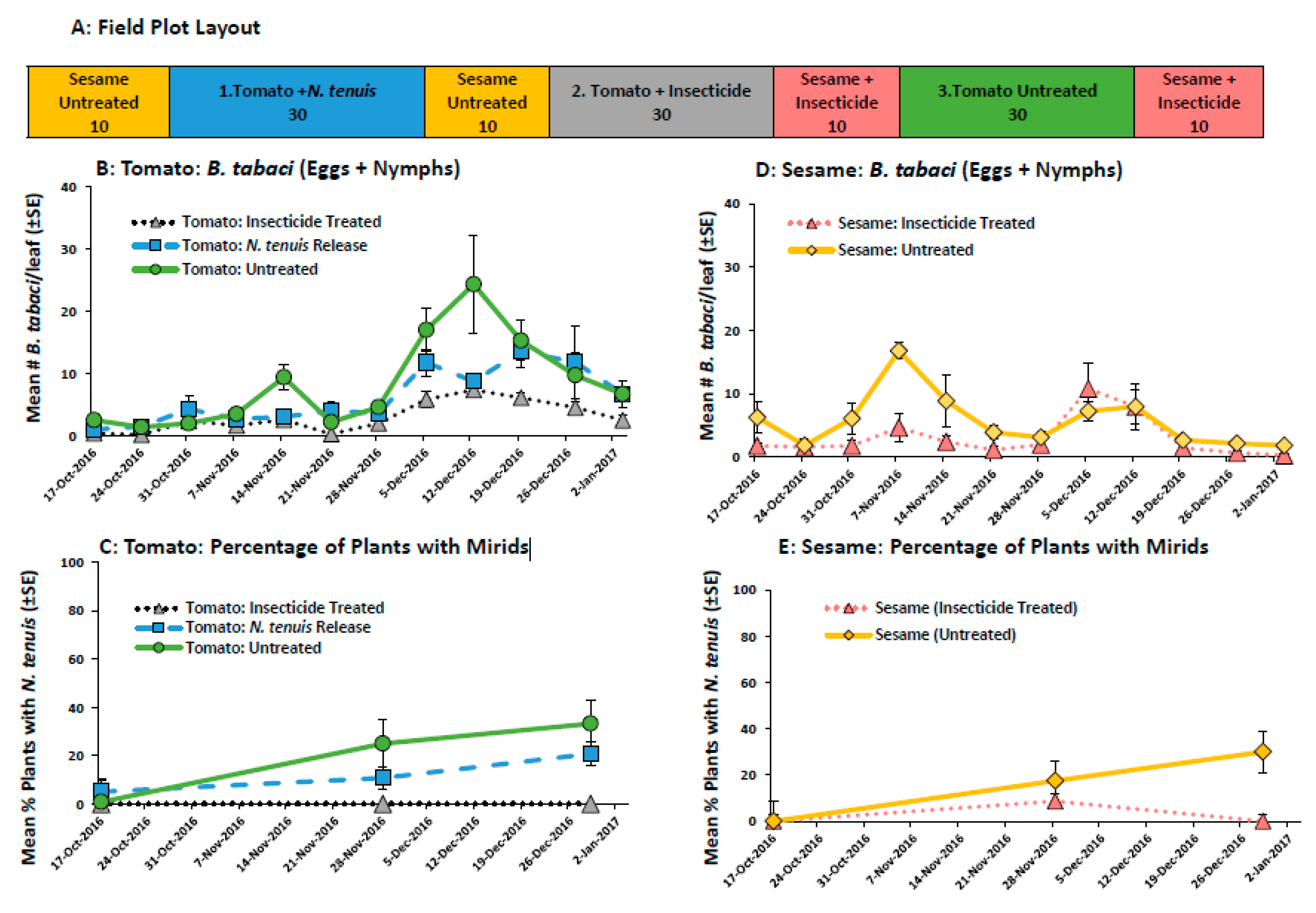 Plants 11 02779 g004 Plants 11 02779 g004