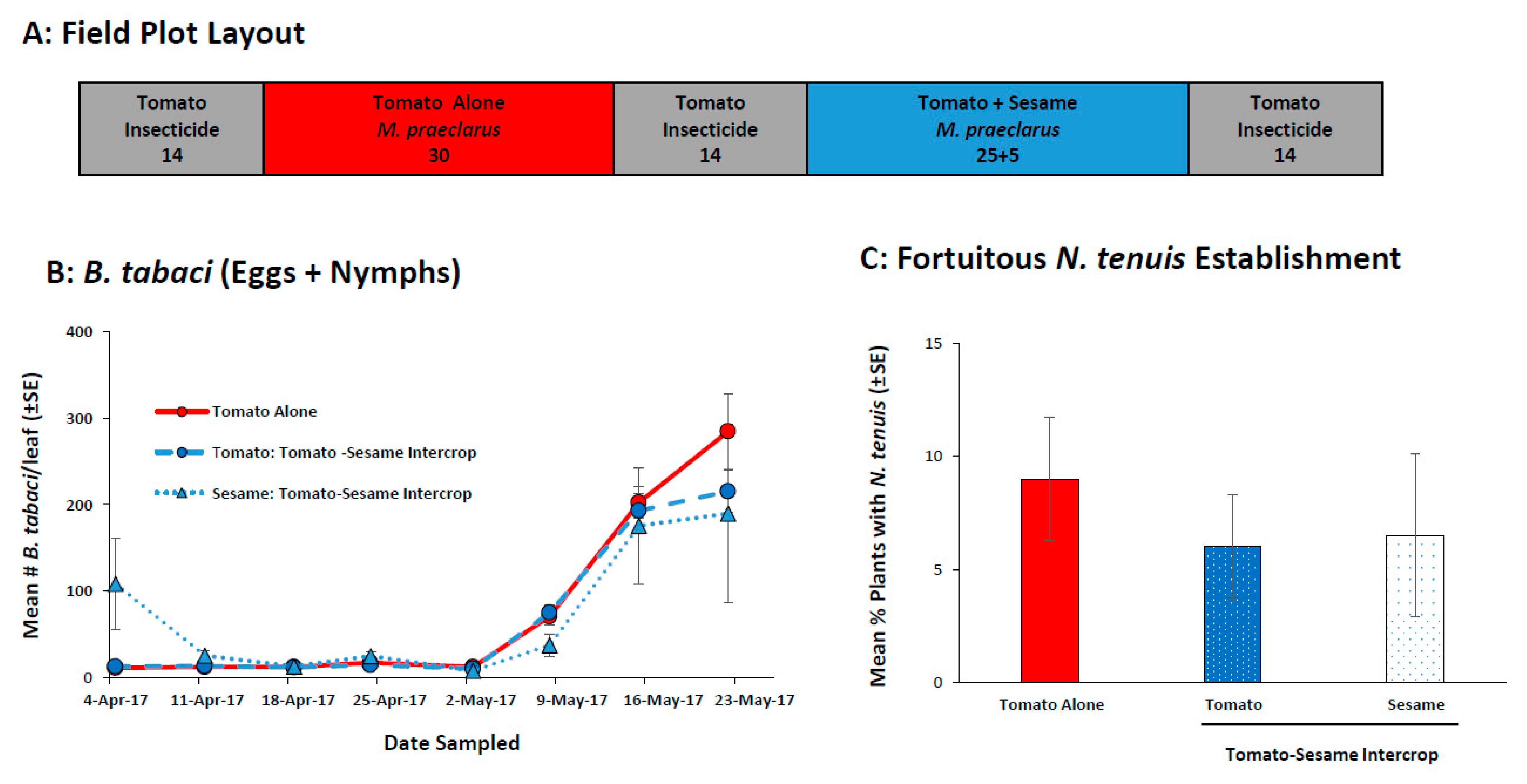 Plants 11 02779 g005 Plants 11 02779 g005