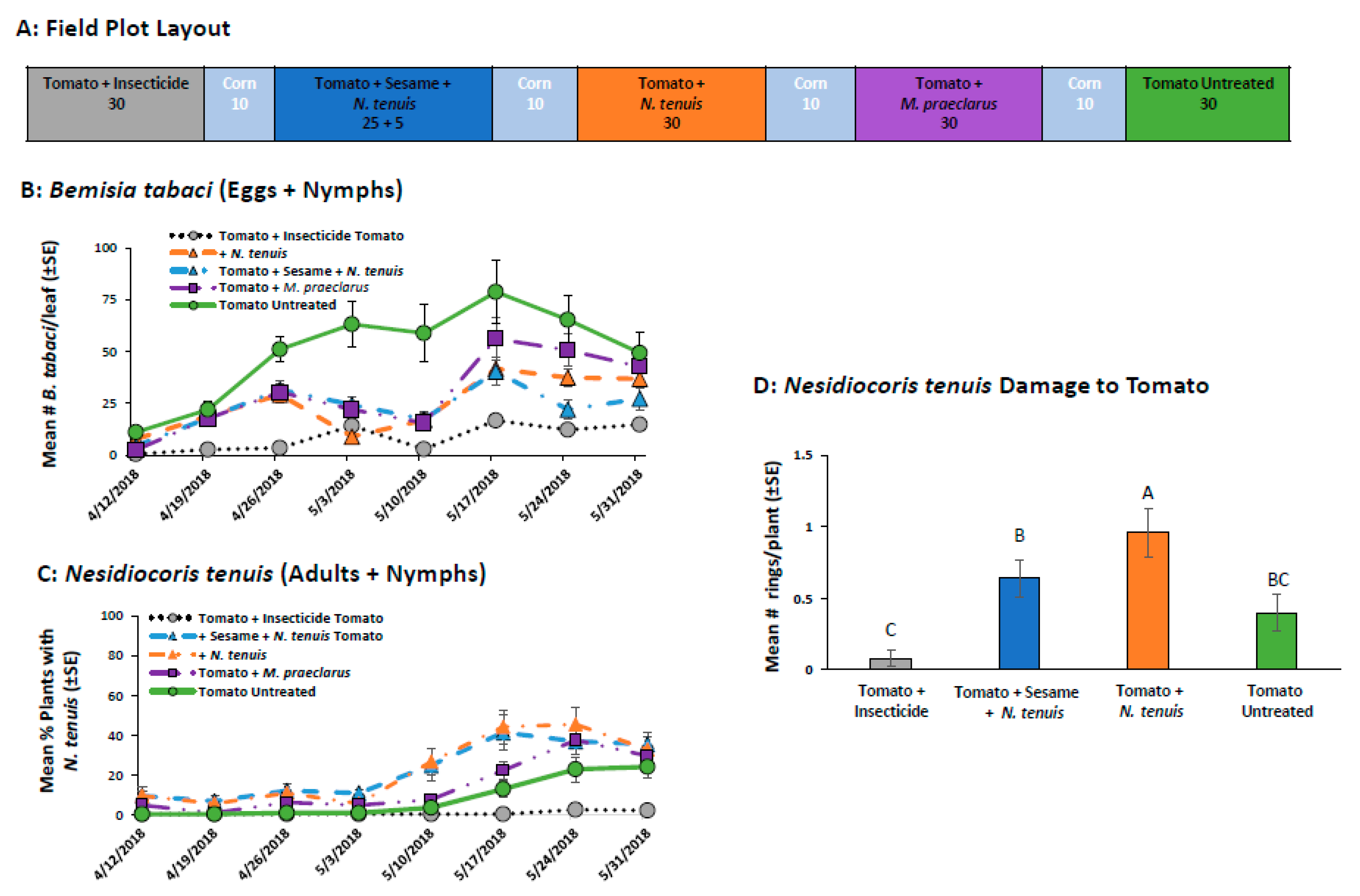 Plants 11 02779 g006 Plants 11 02779 g006