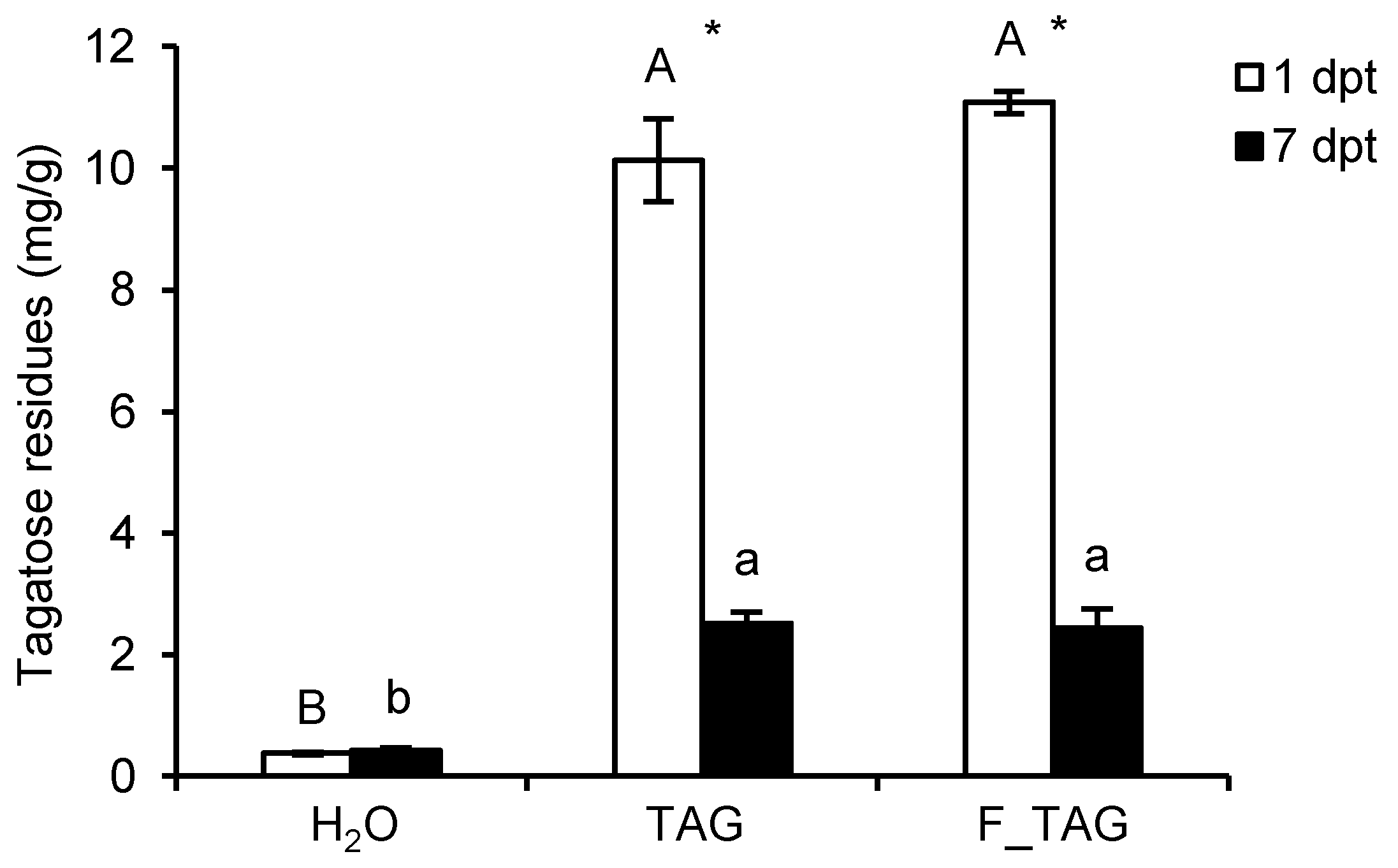 Plants 11 02781 g001