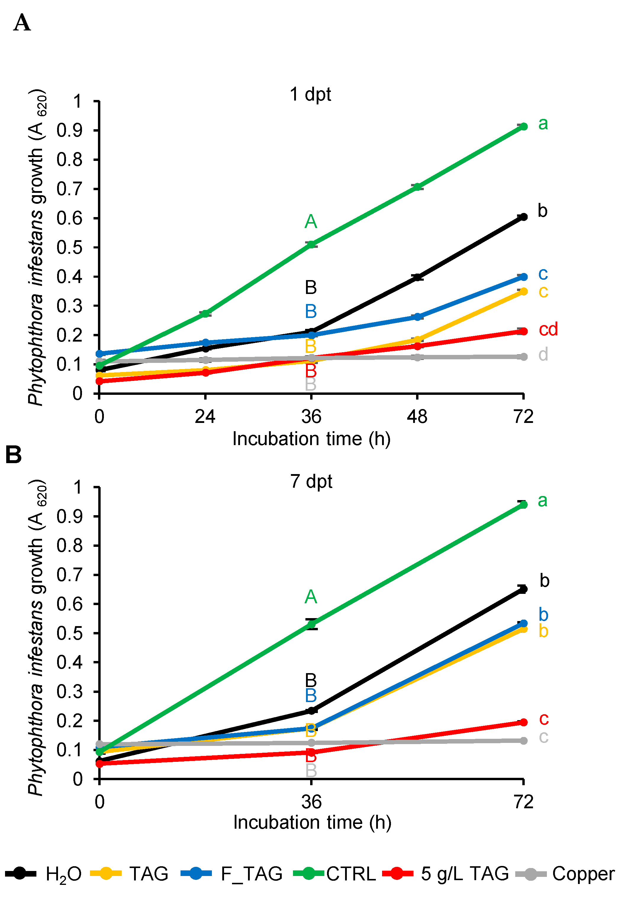 Plants 11 02781 g002