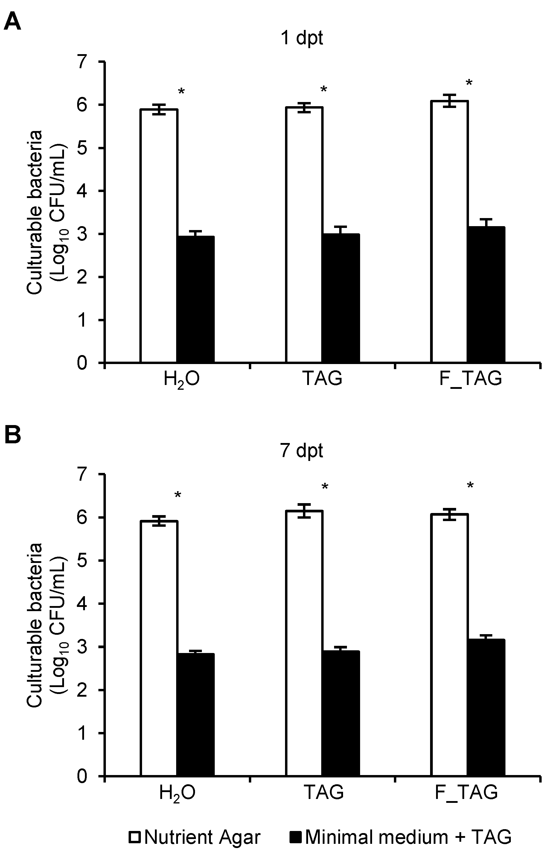 Plants 11 02781 g004