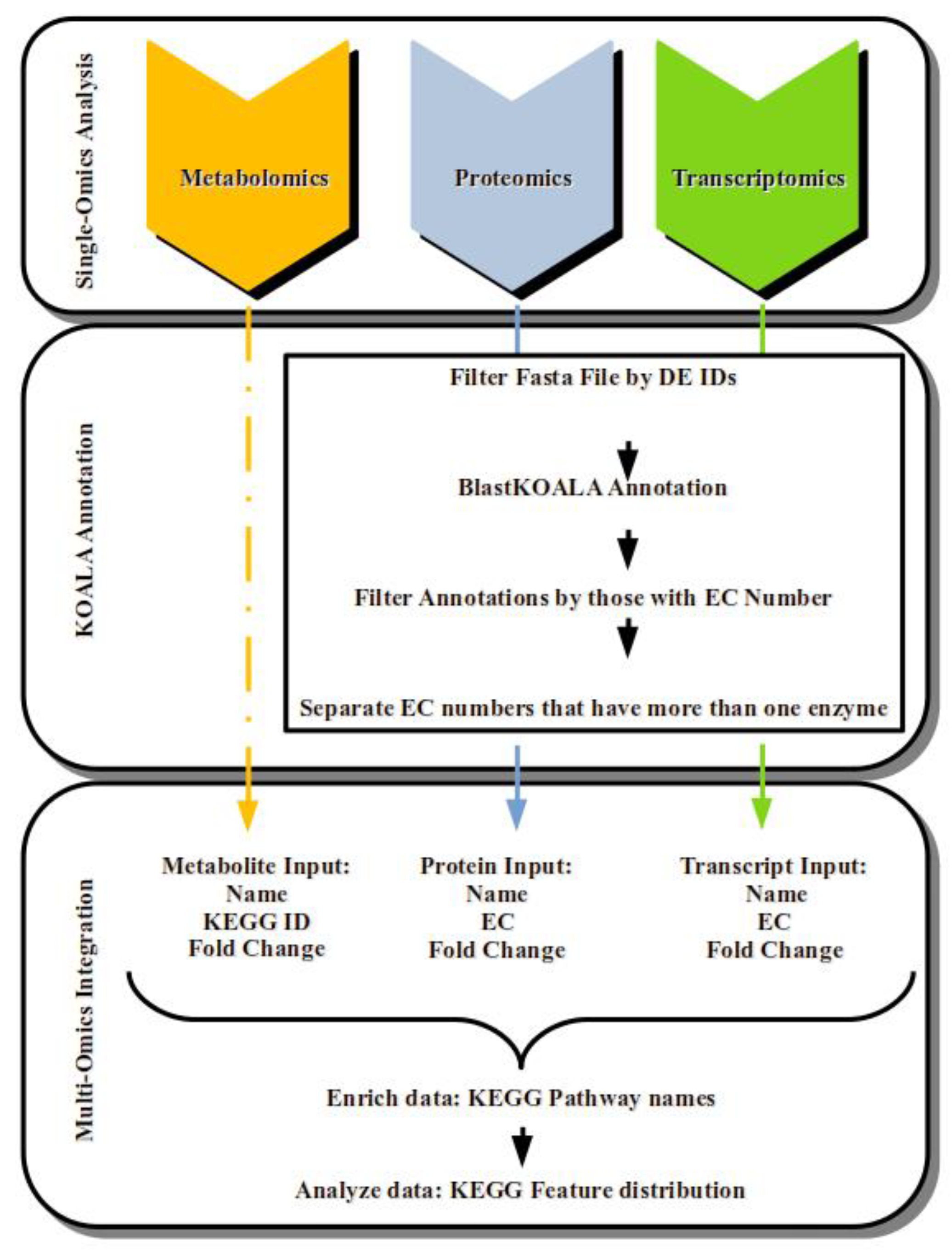 Plants 11 02786 g003 Plants 11 02786 g003