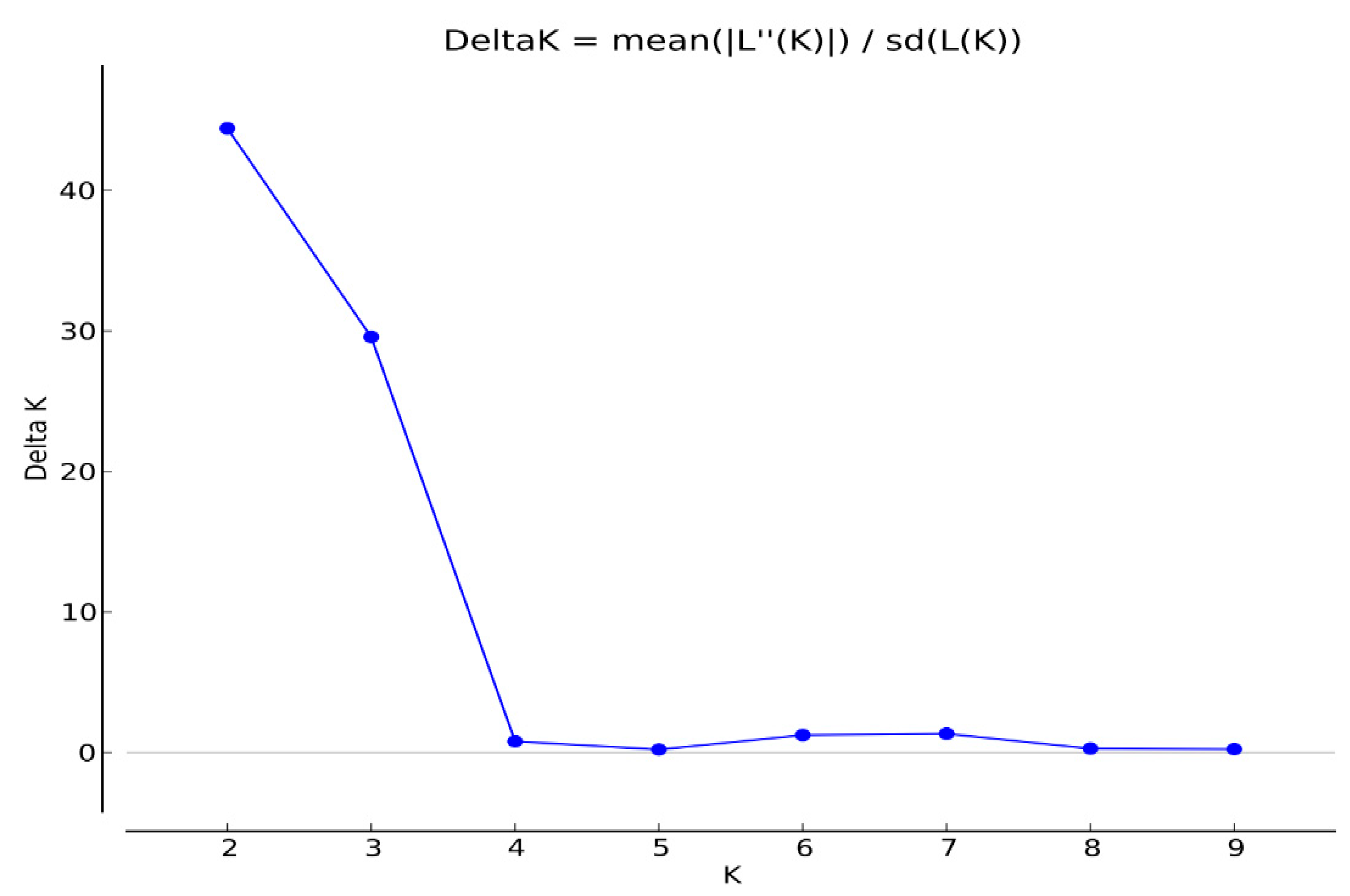 Plants 11 02787 g002 Plants 11 02787 g002