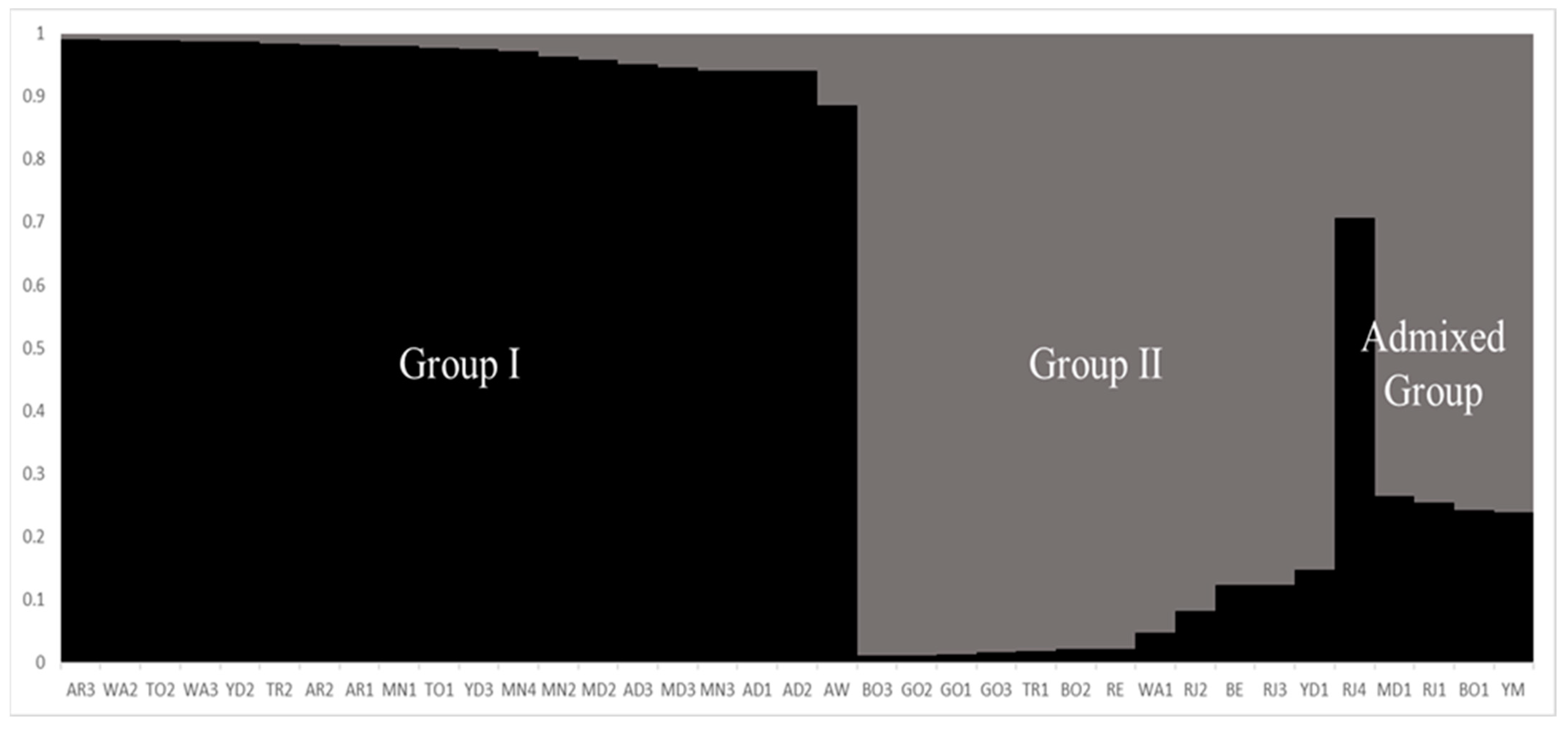 Plants 11 02787 g003 Plants 11 02787 g003