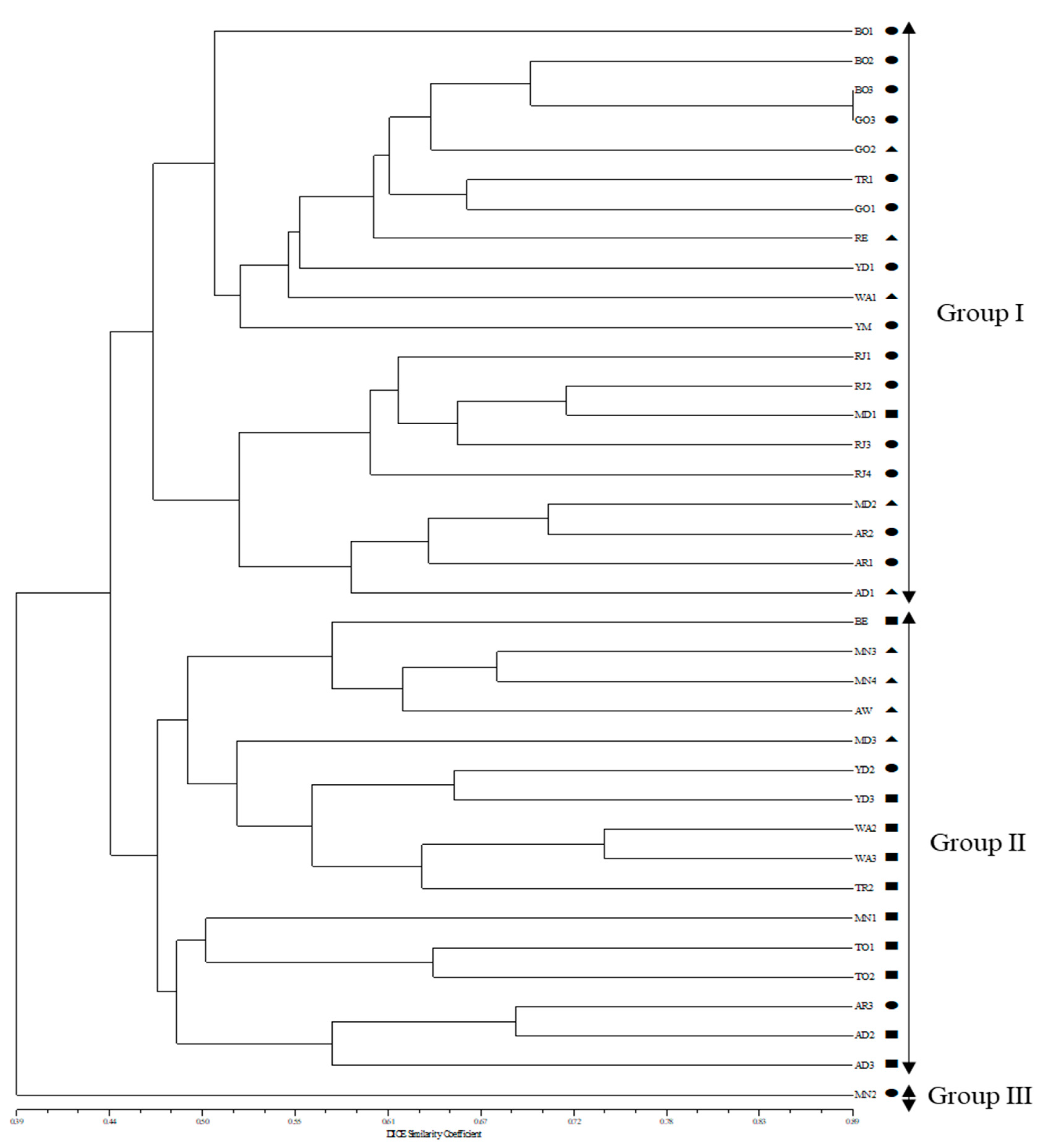 Plants 11 02787 g004 Plants 11 02787 g004