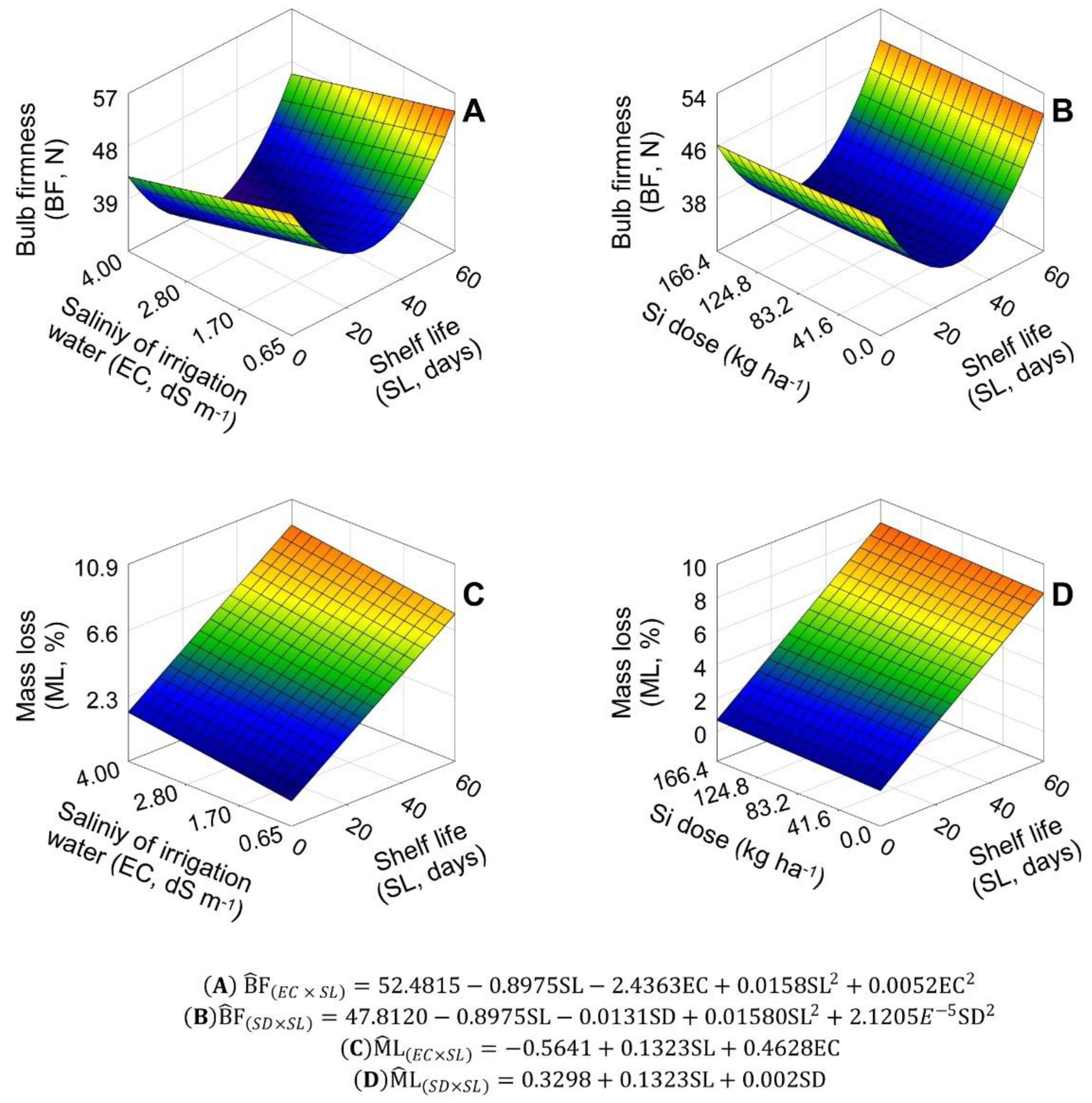 Plants 11 02788 g001